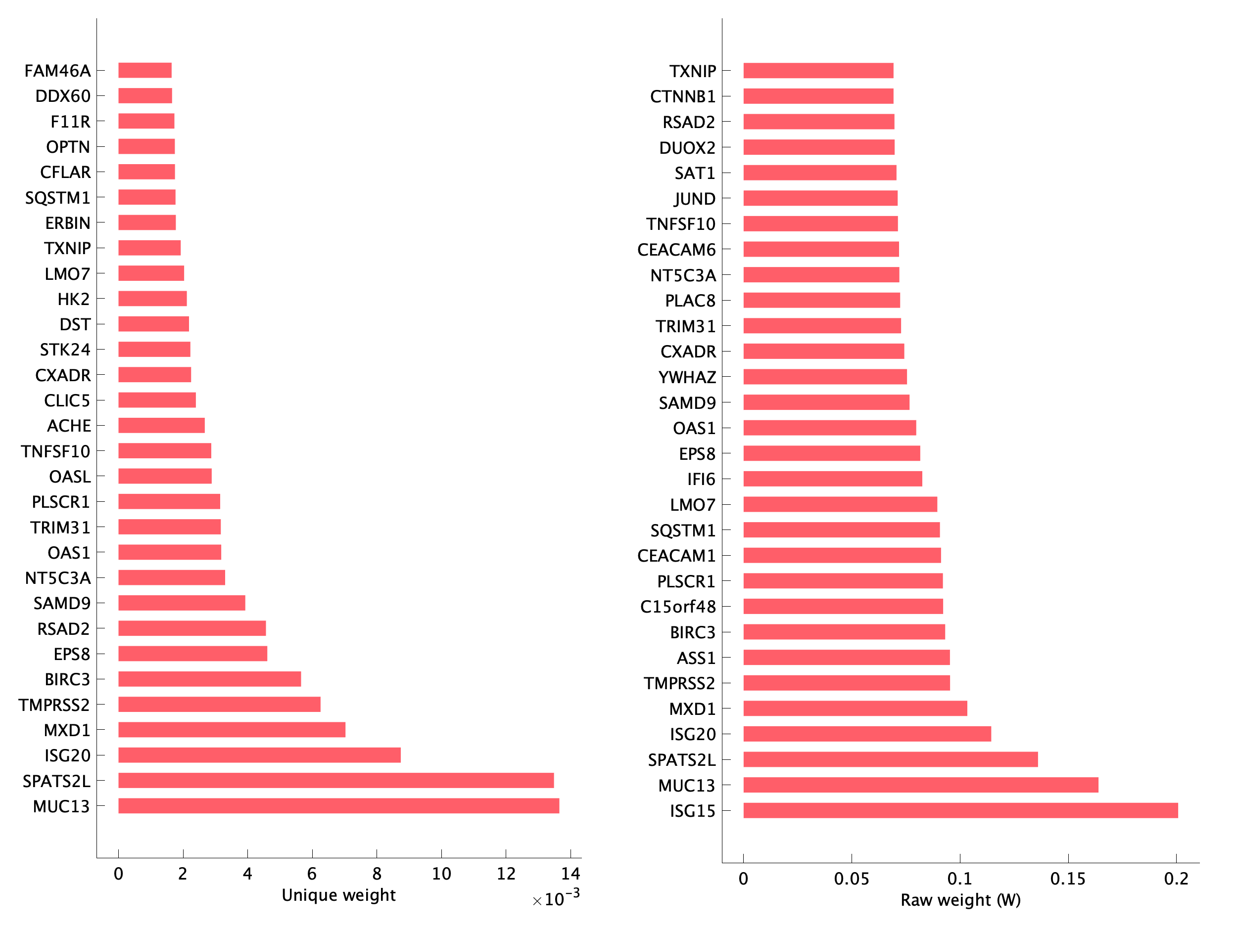 Top genes of pEpi01 program