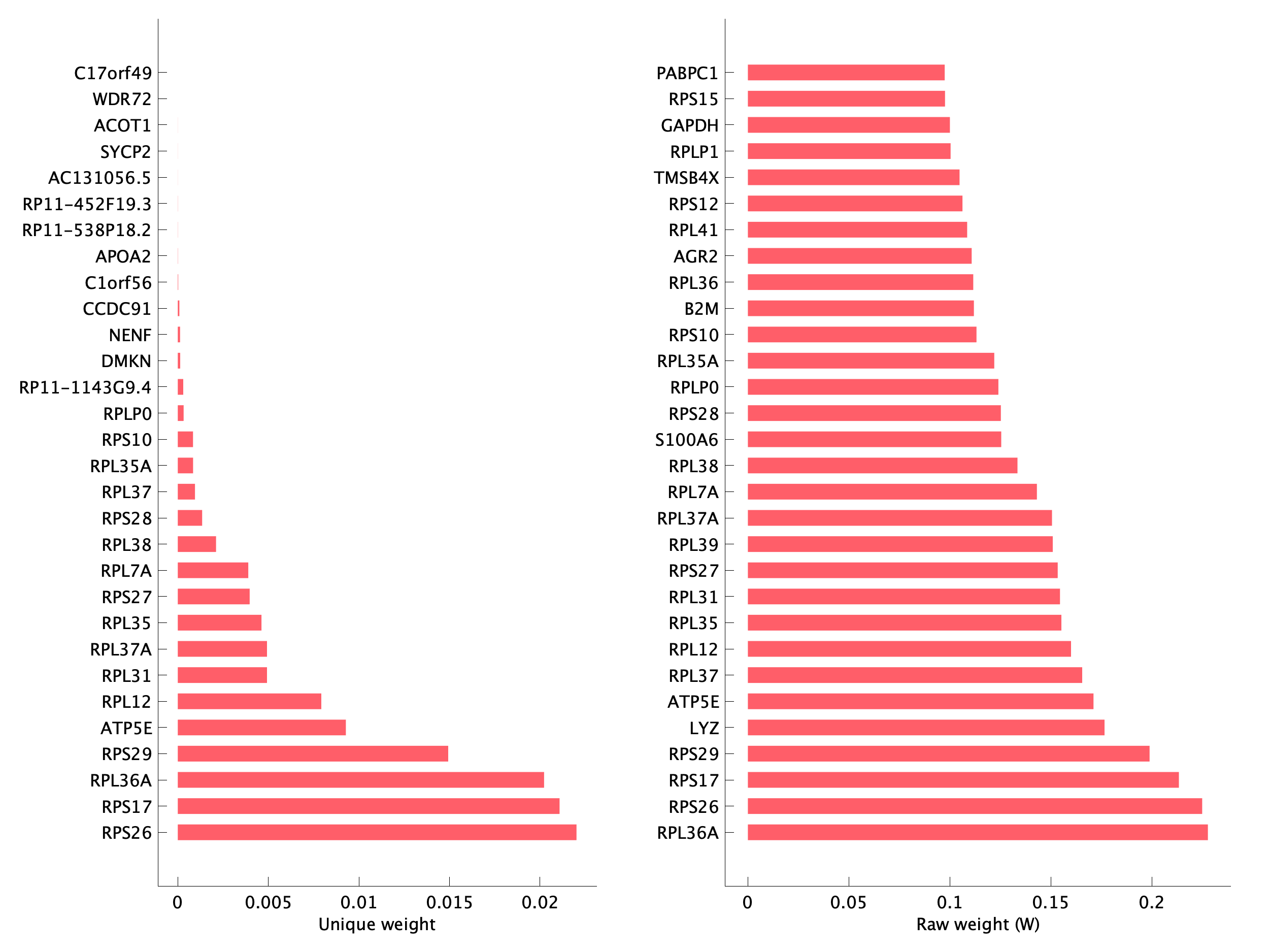 Top genes of pEpi02 program