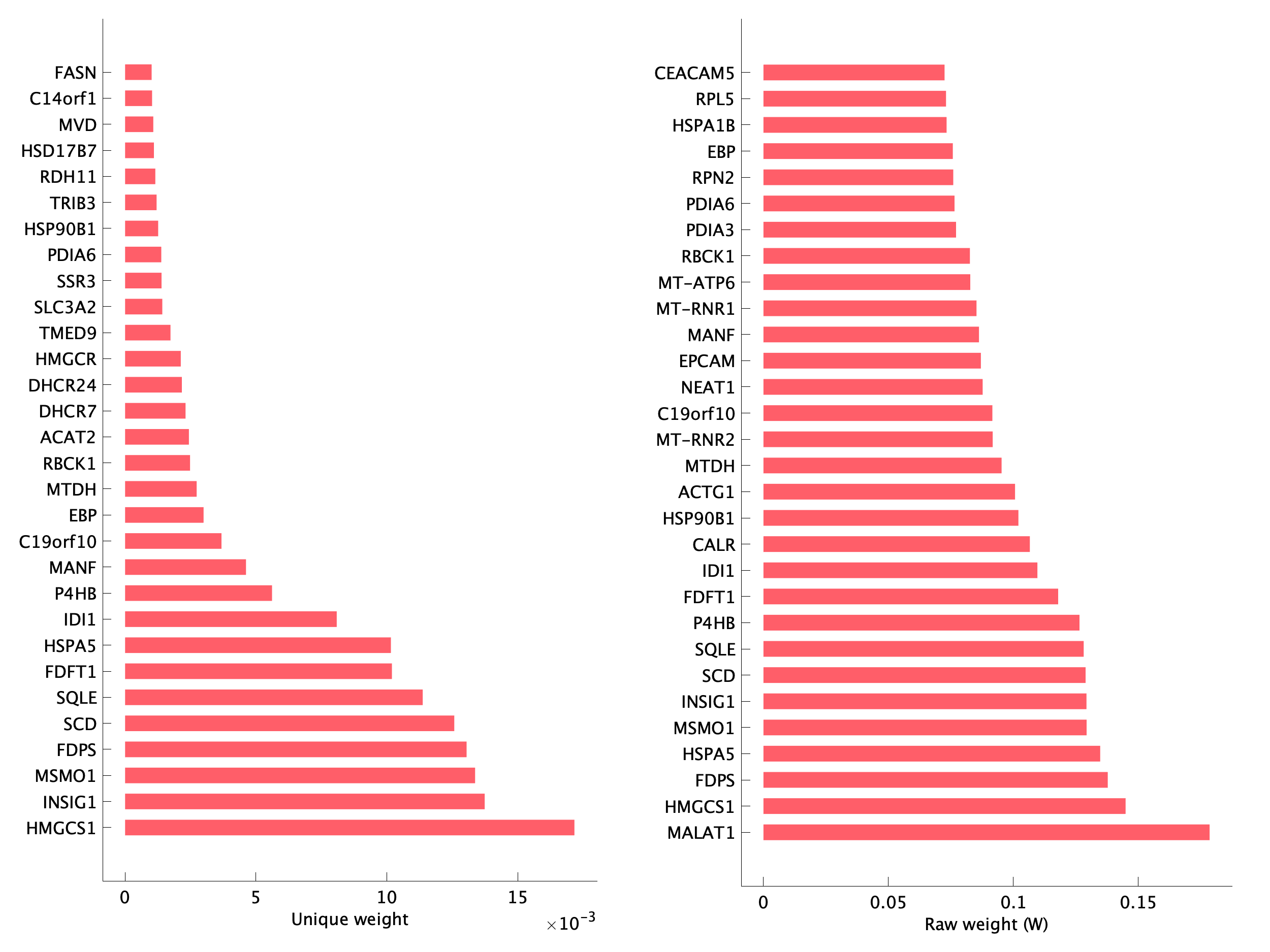 Top genes of pEpi04 program