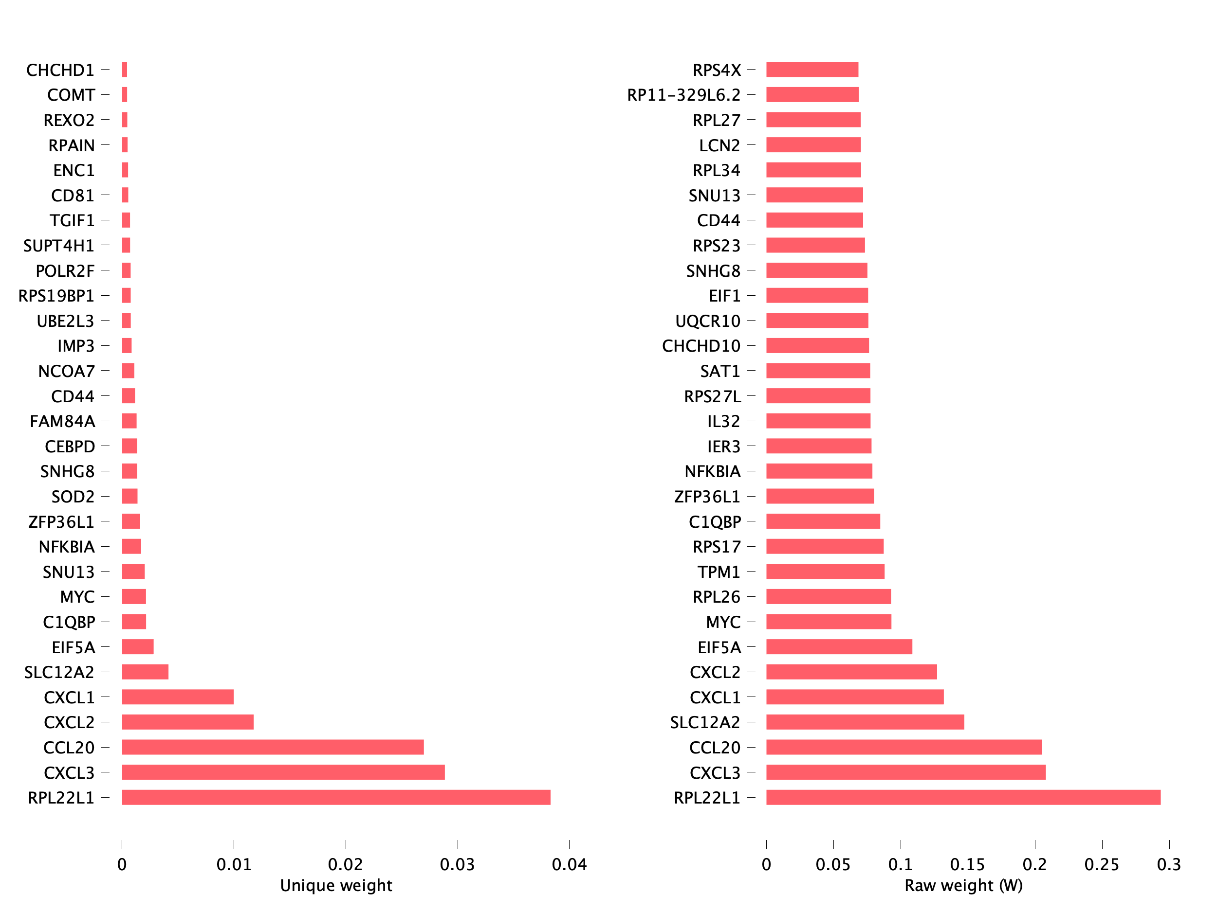 Top genes of pEpi06 program