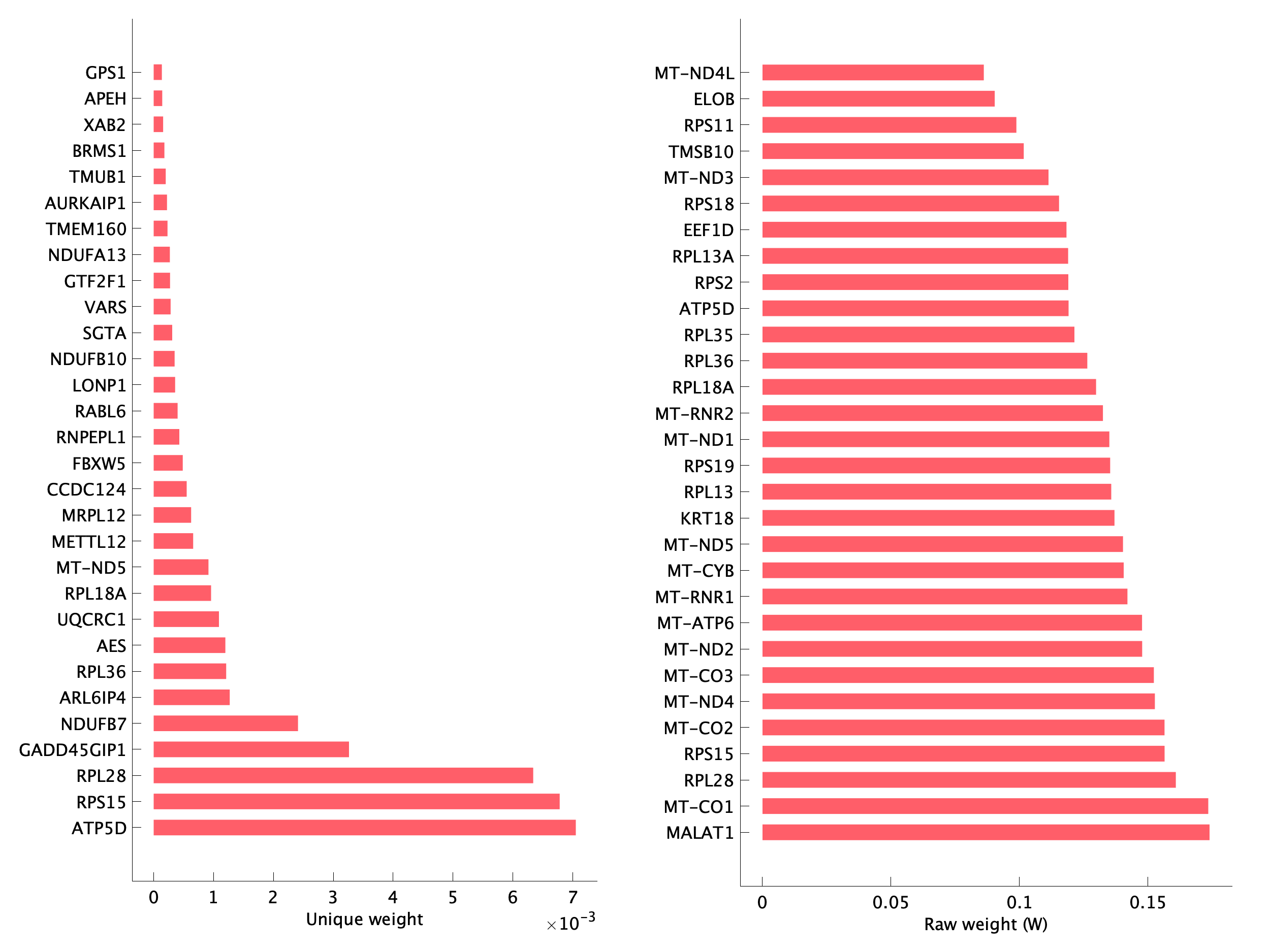 Top genes of pEpi08 program