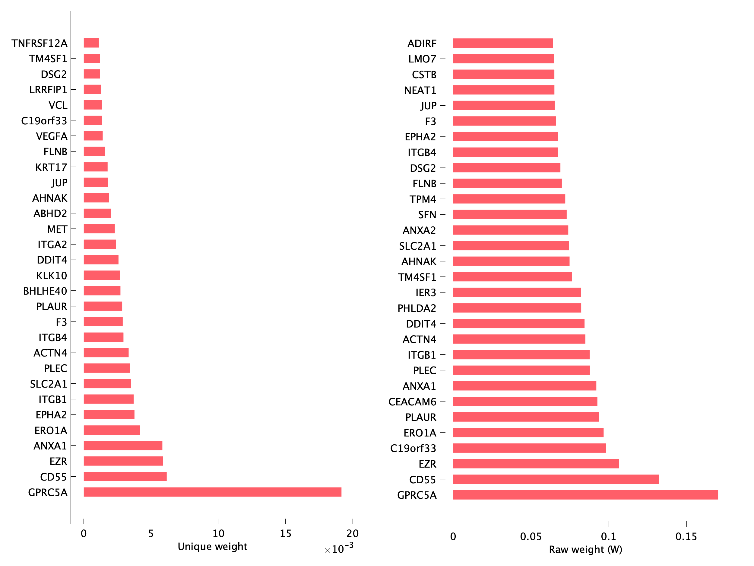 Top genes of pEpi10 program