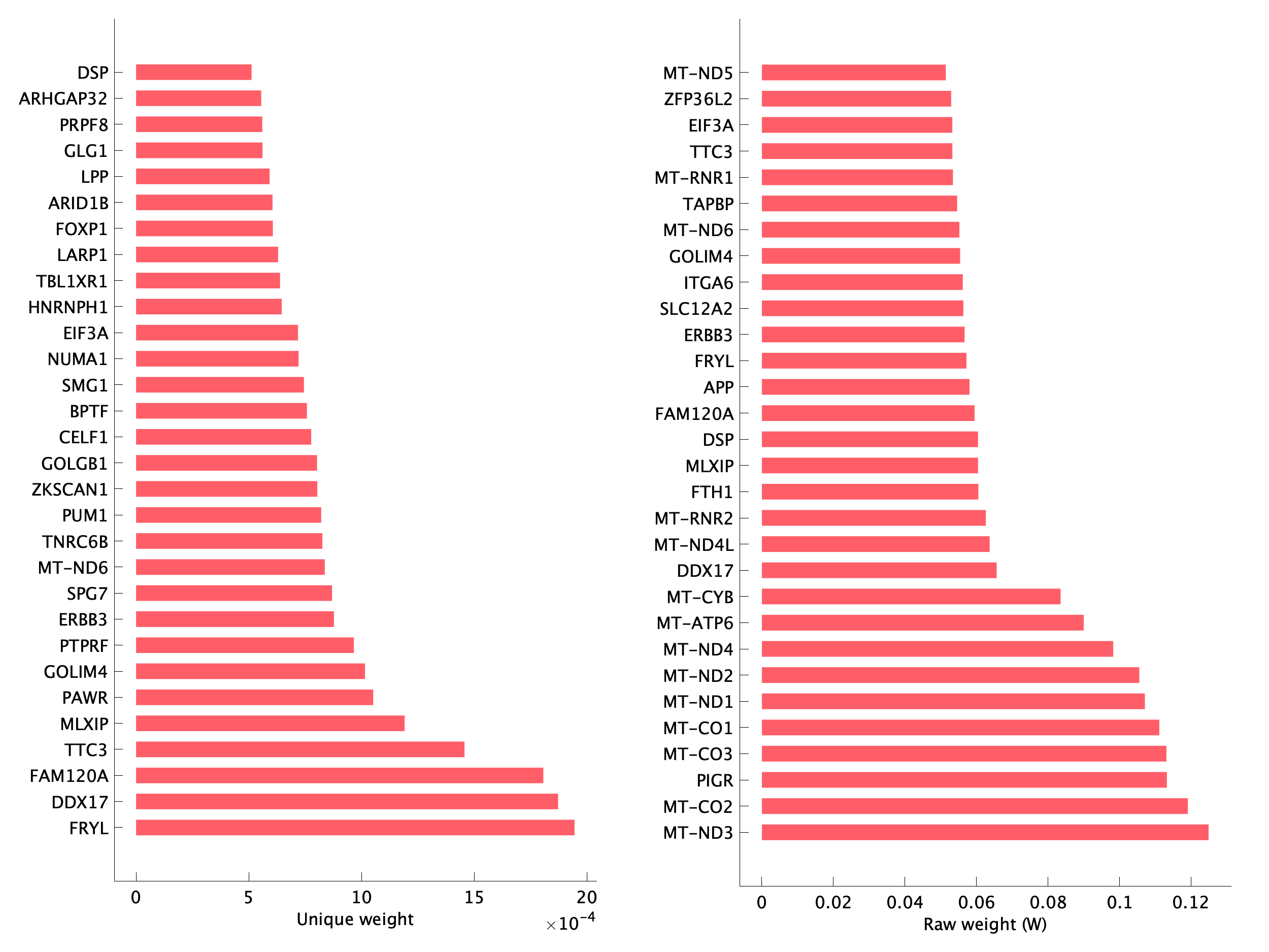 Top genes of pEpi11 program