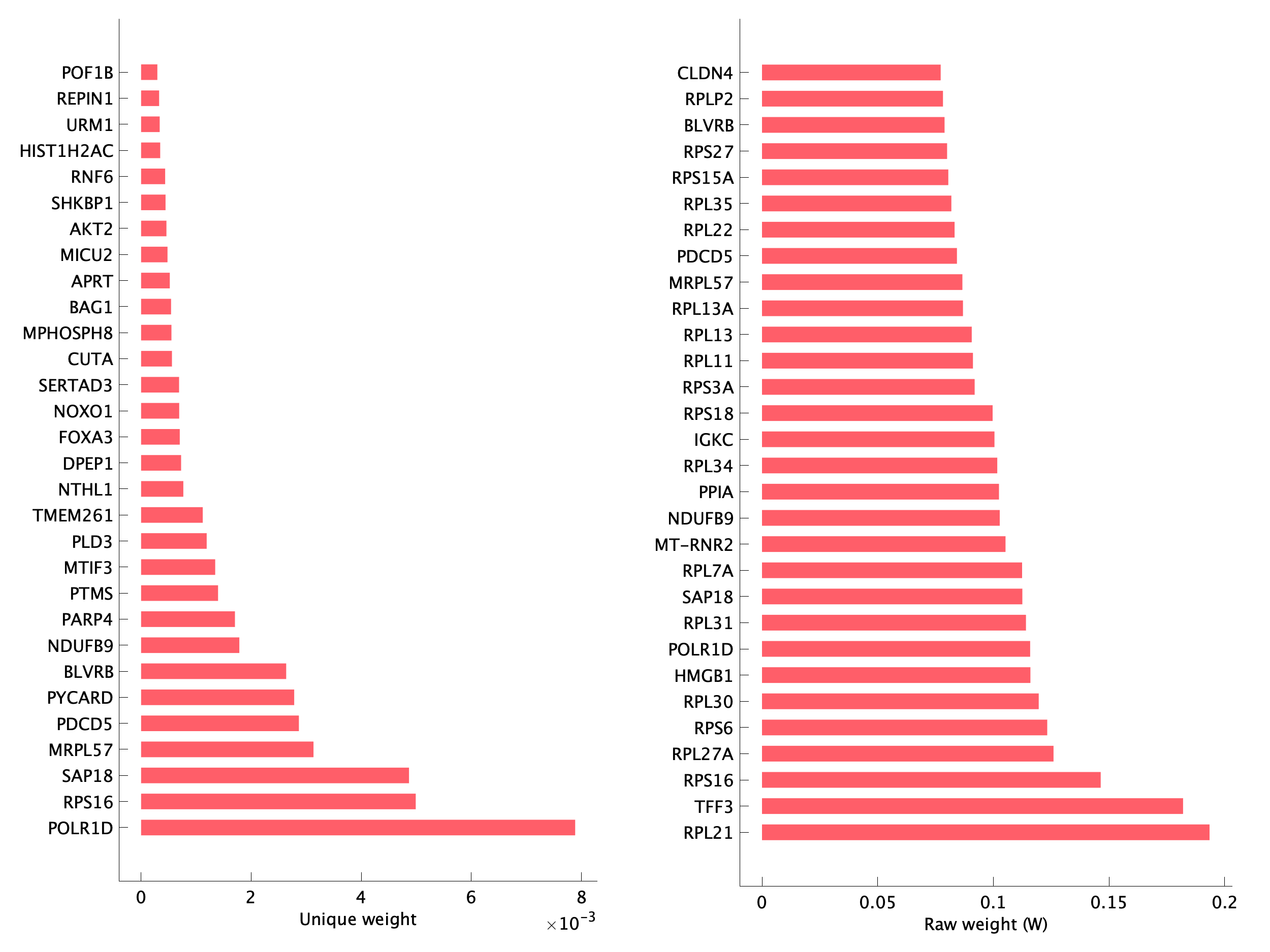 Top genes of pEpi12 program