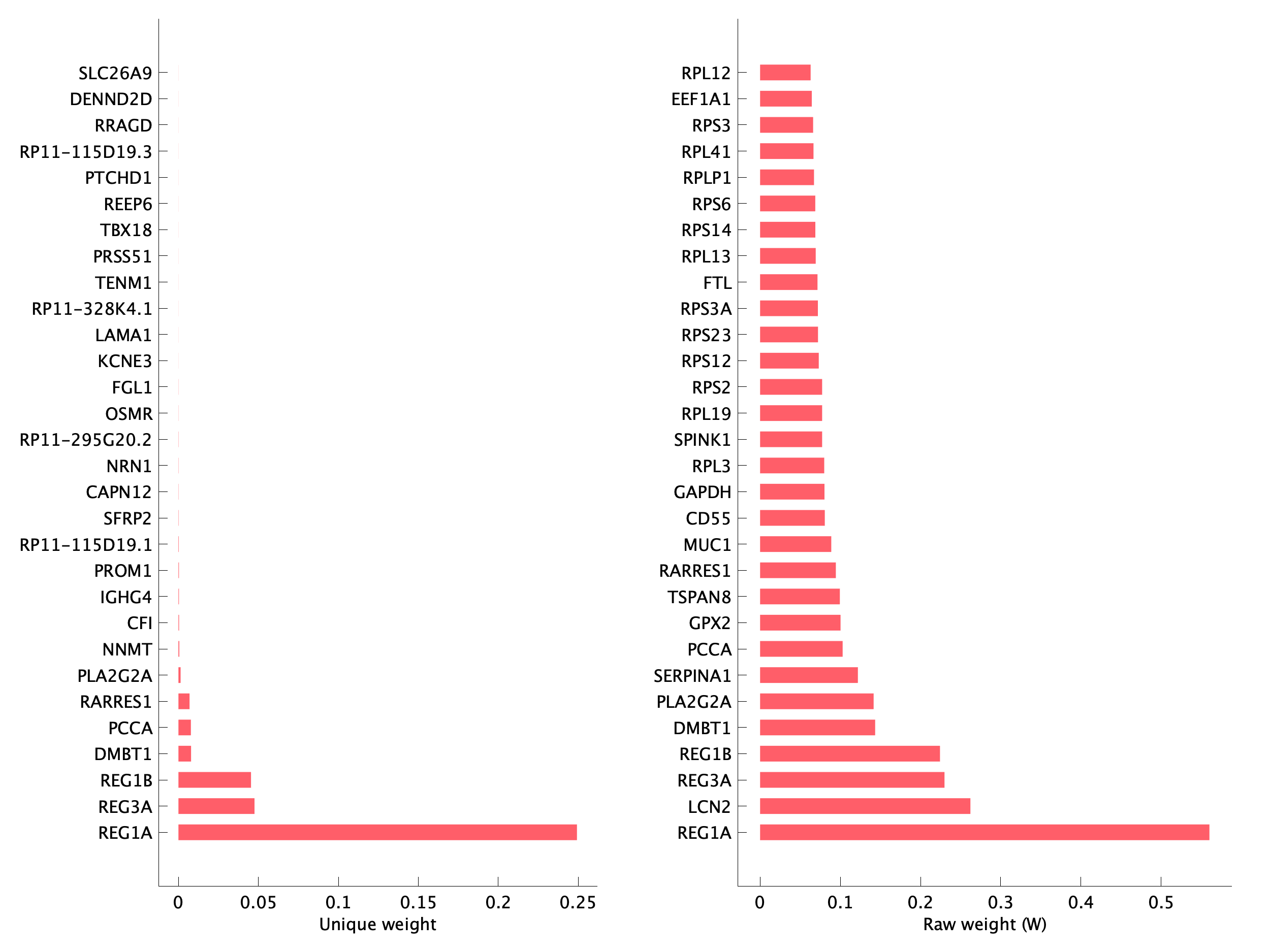 Top genes of pEpi14 program