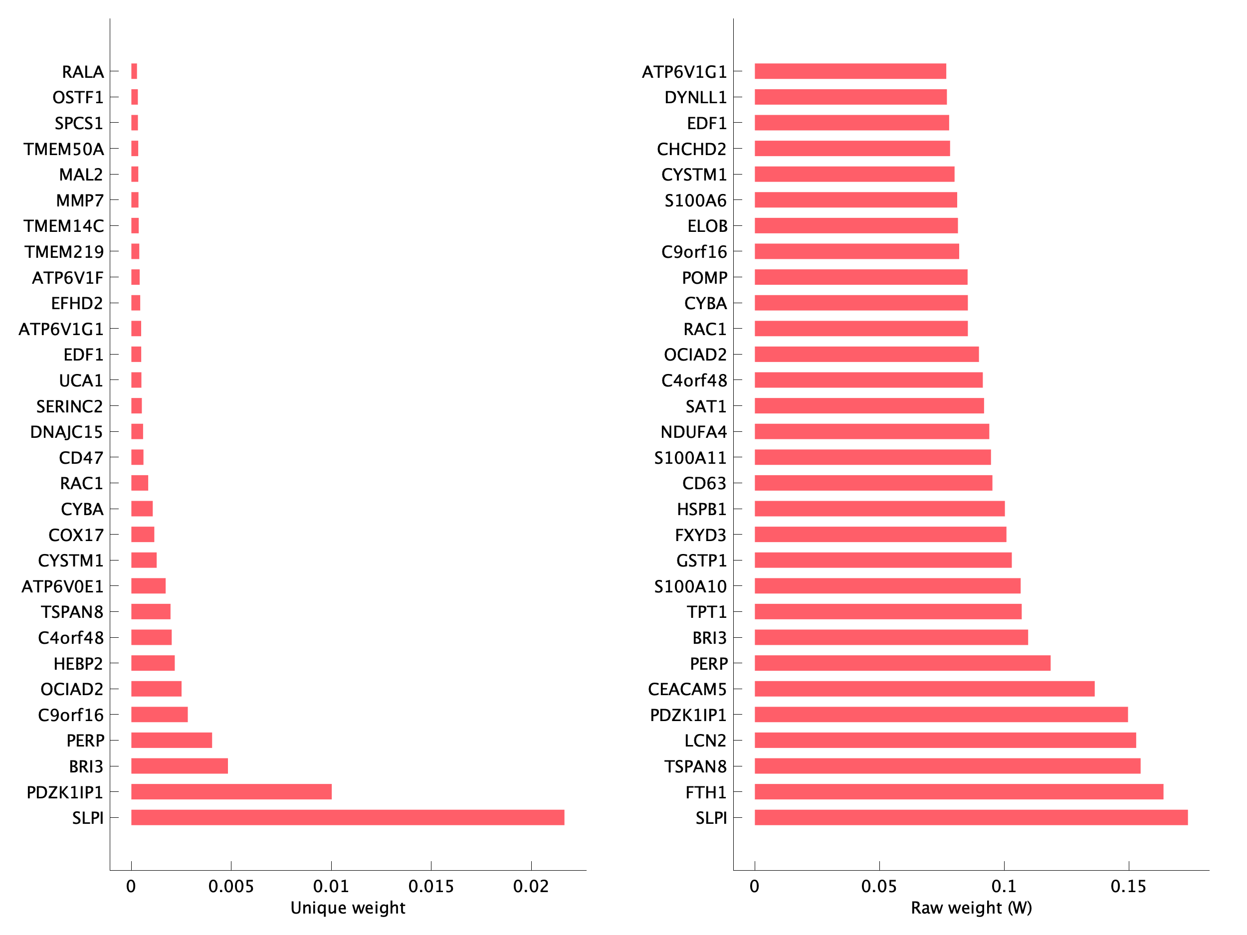 Top genes of pEpi15 program