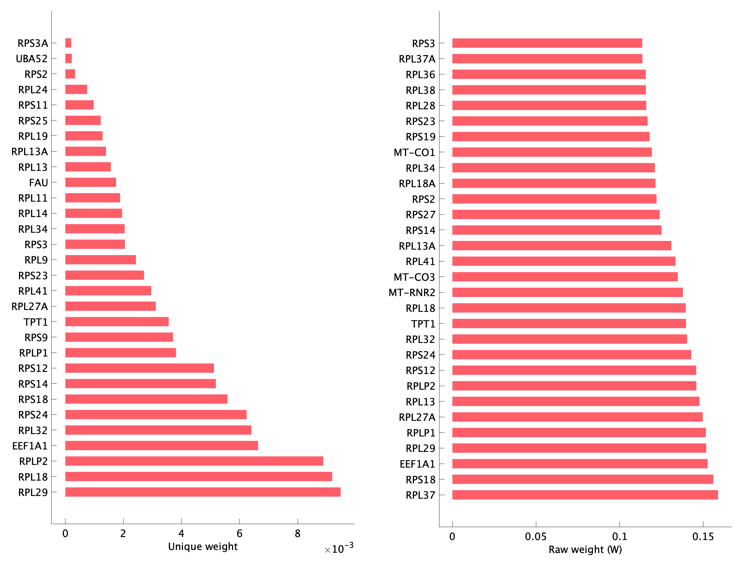 Top genes of pEpi19 program