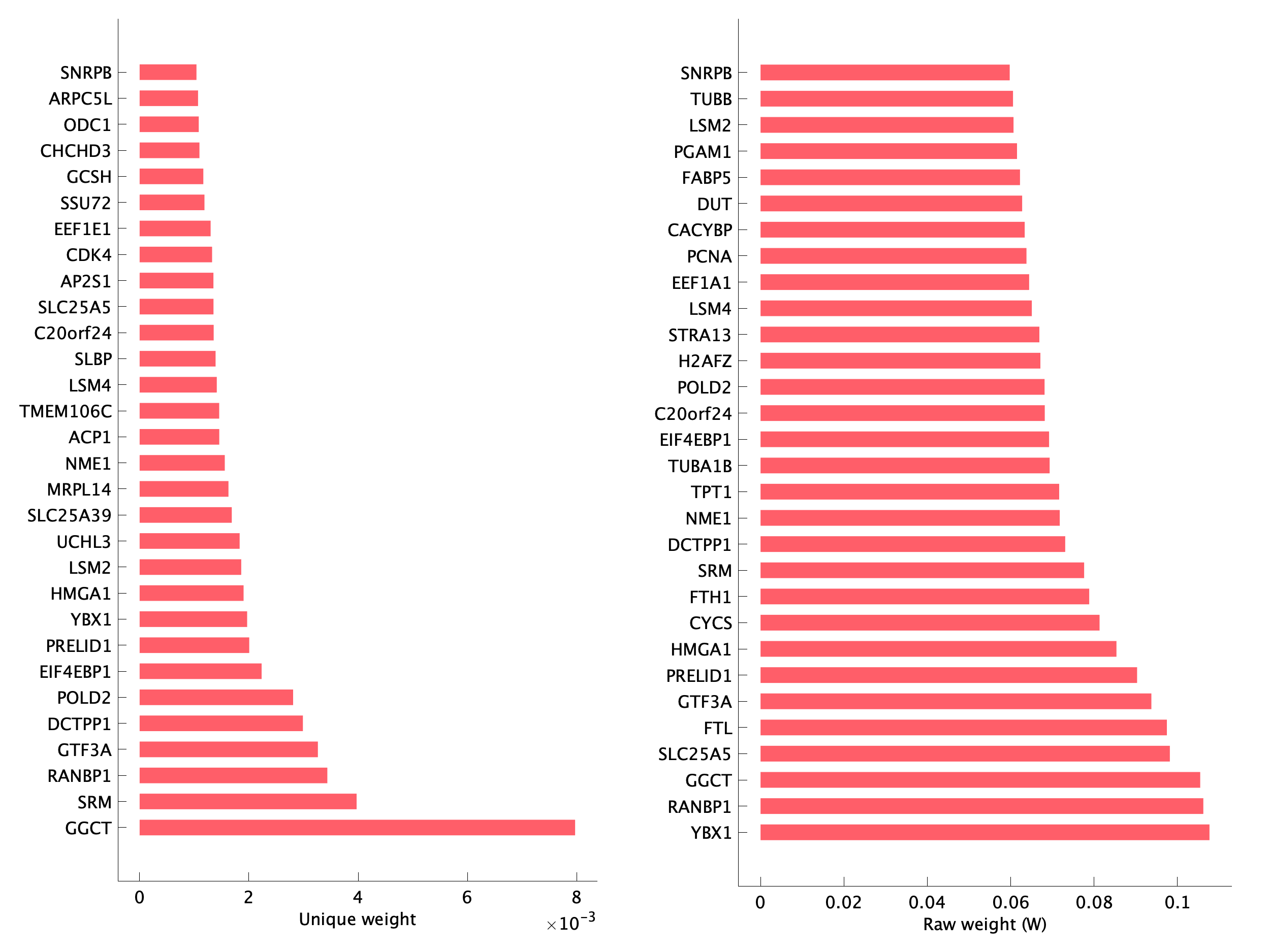 Top genes of pEpi20 program