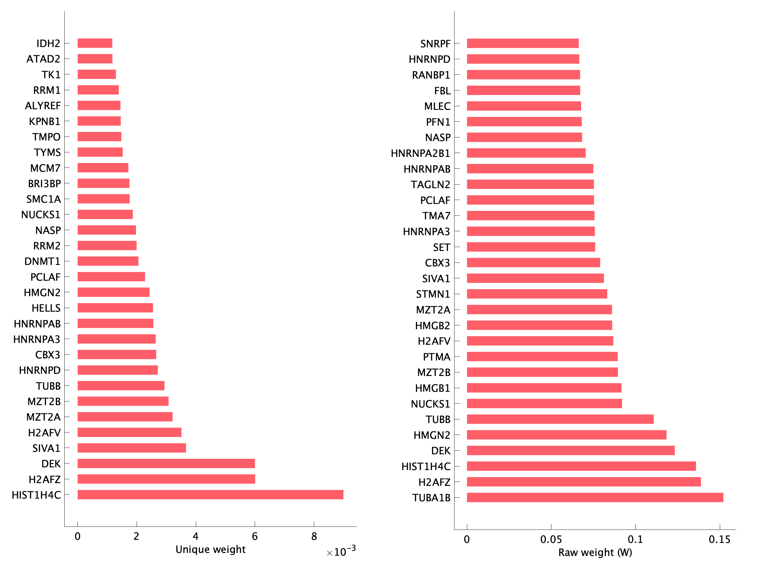 Top genes of pEpi21 program