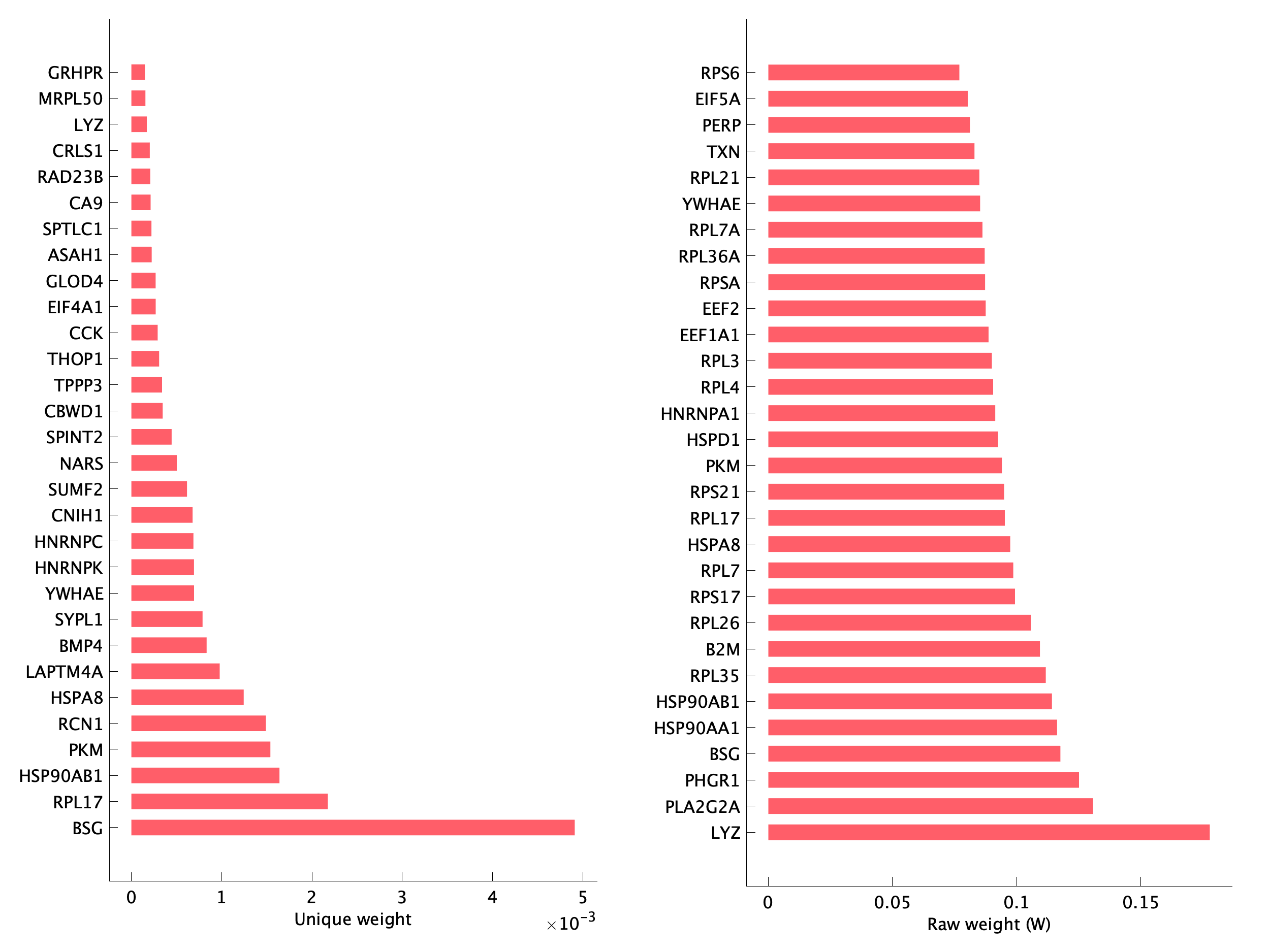 Top genes of pEpi23 program