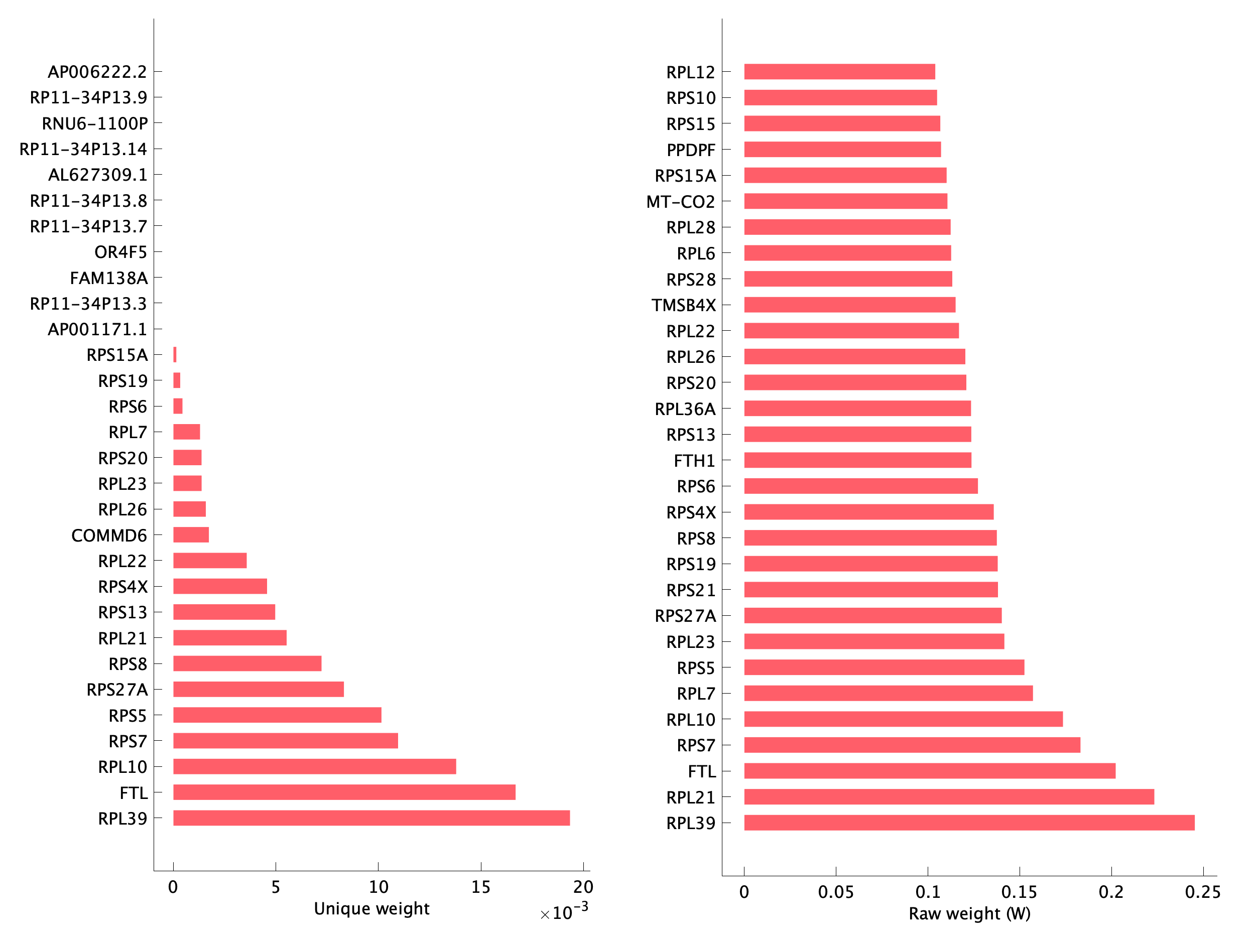 Top genes of pEpi25 program