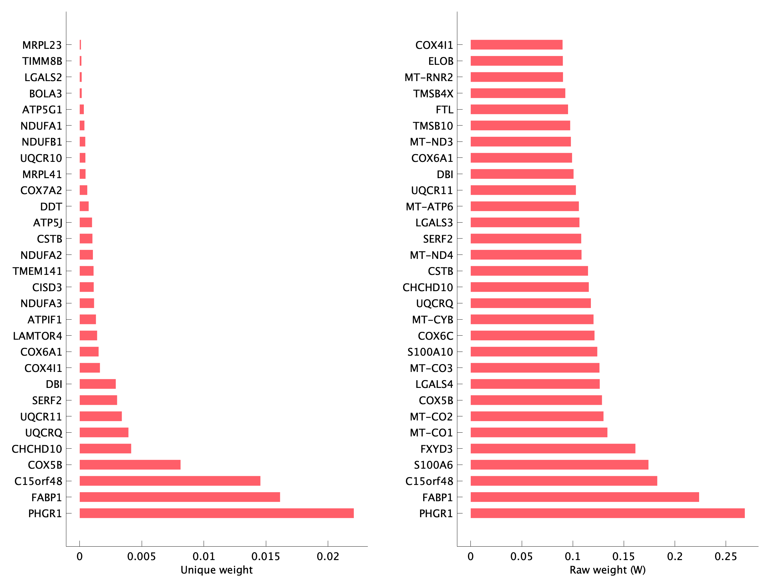 Top genes of pEpi26 program