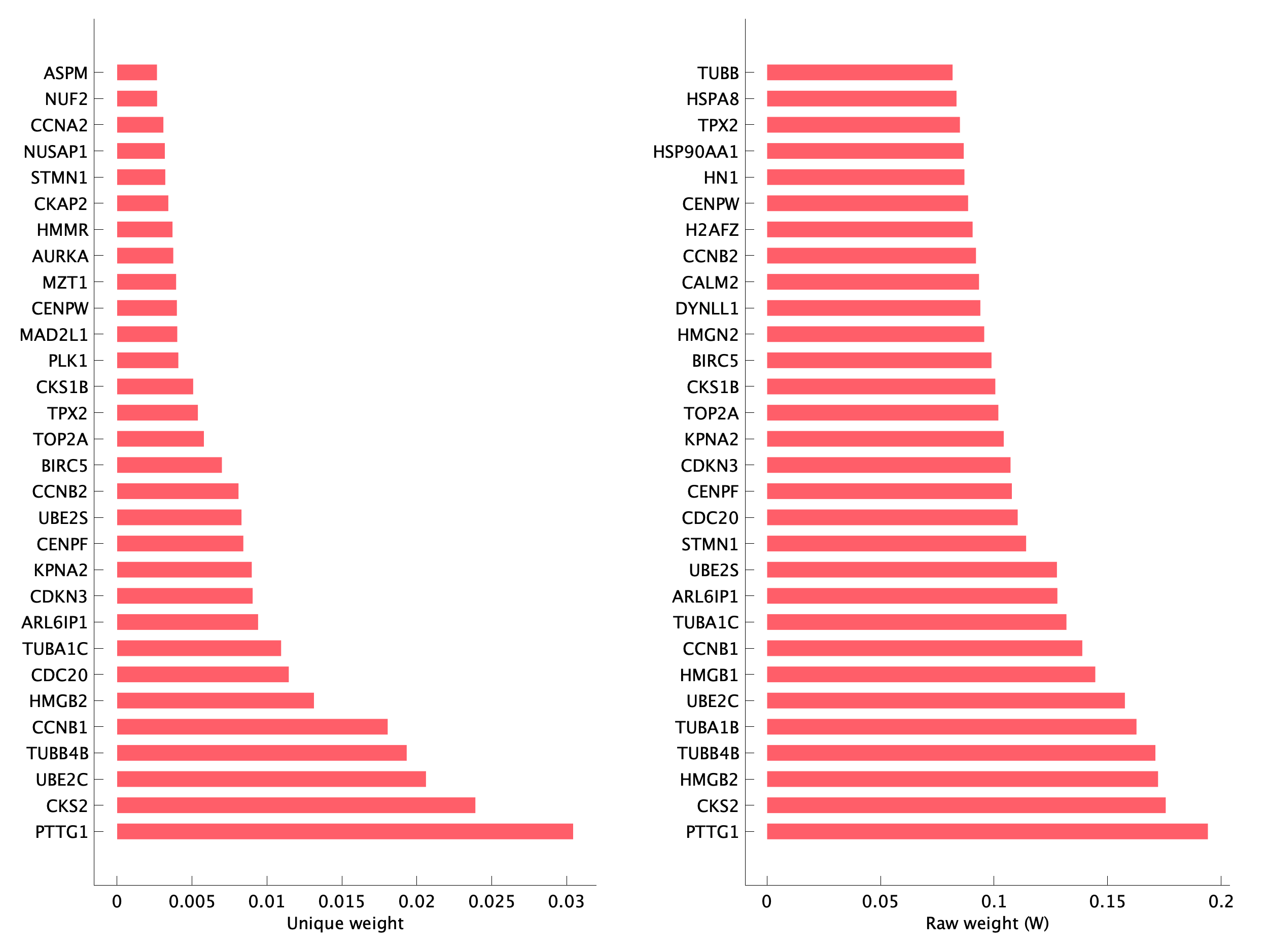 Top genes of pEpi32 program