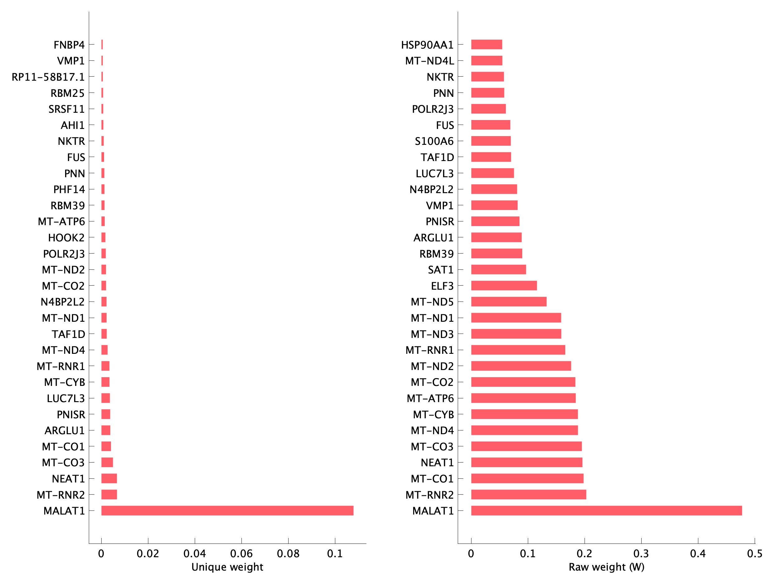 Top genes of pEpi37 program