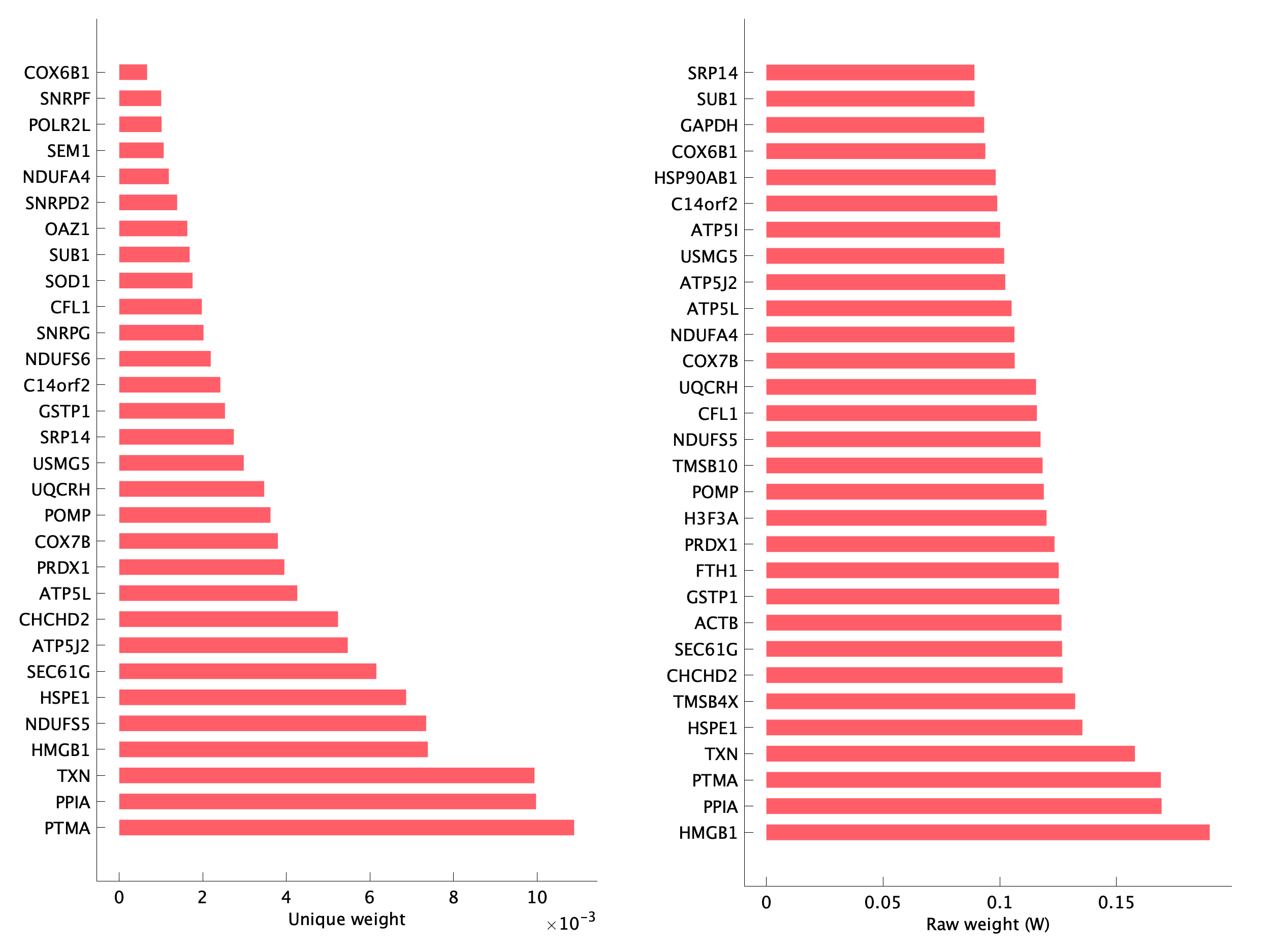 Top genes of pEpi38 program