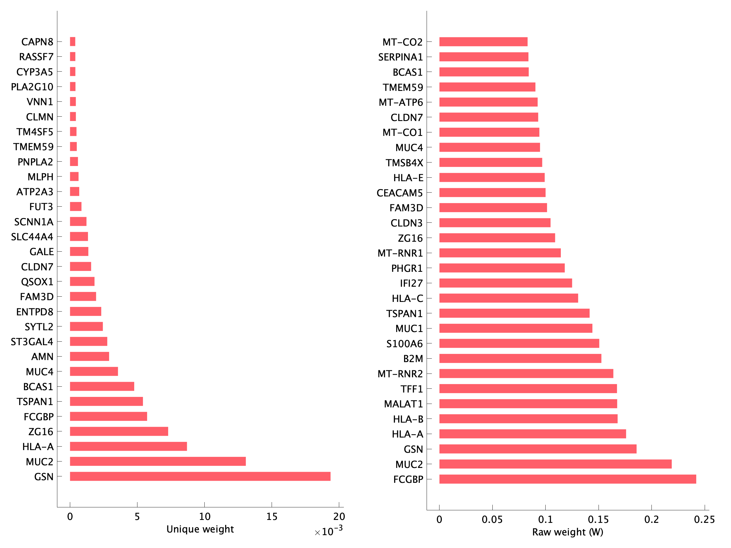 Top genes of pEpi41 program