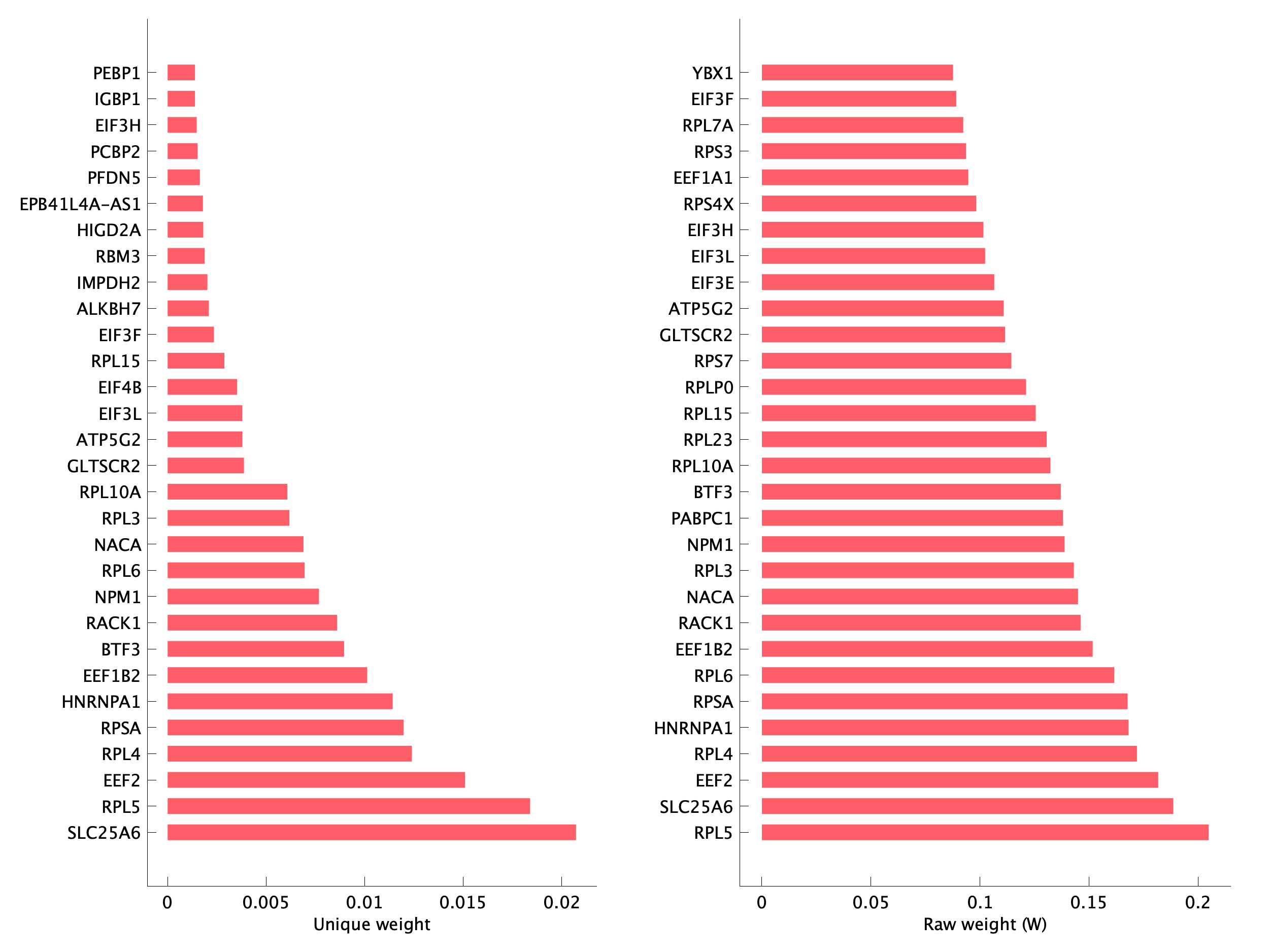 Top genes of pEpi42 program