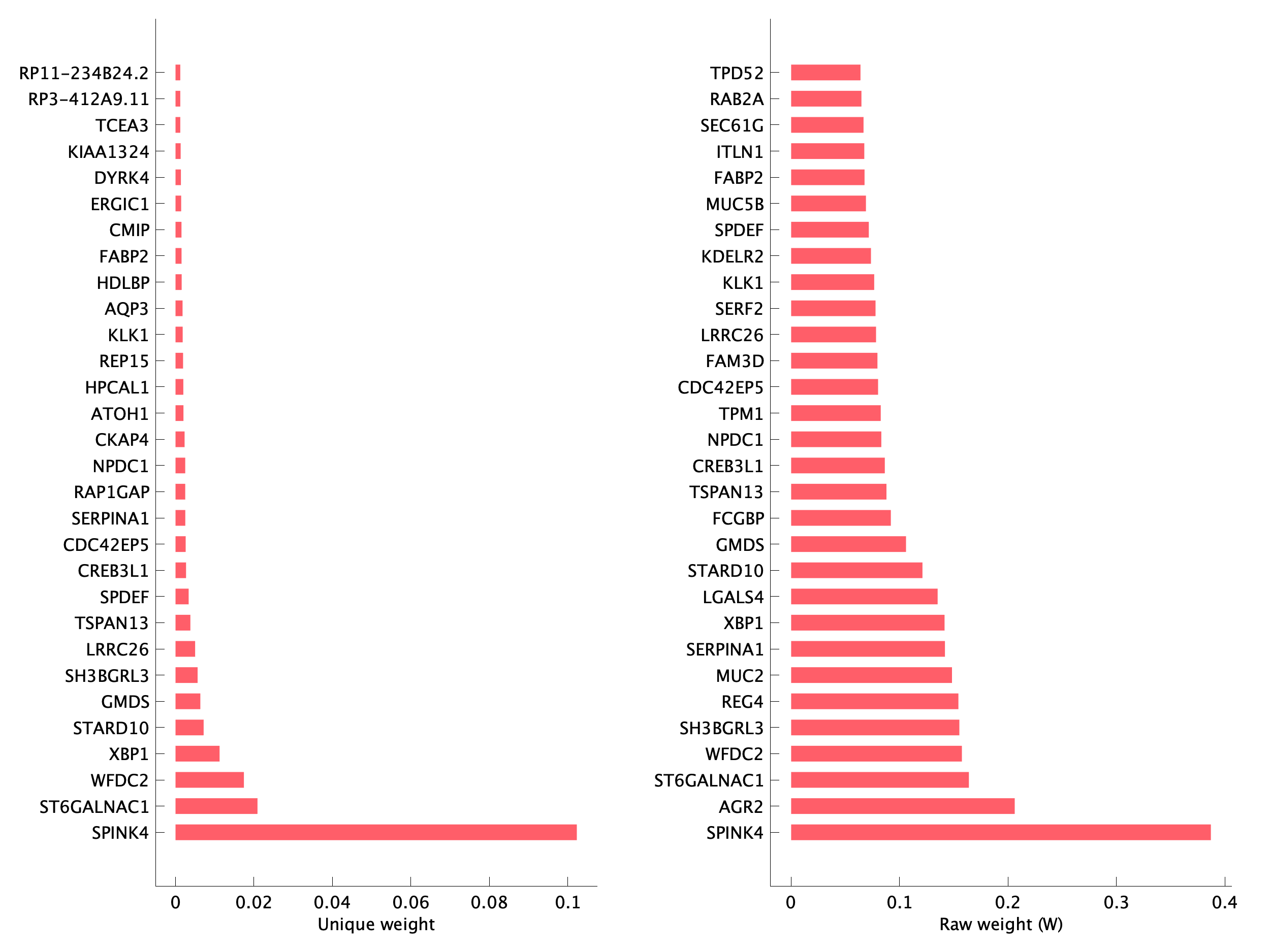 Top genes of pEpi43 program