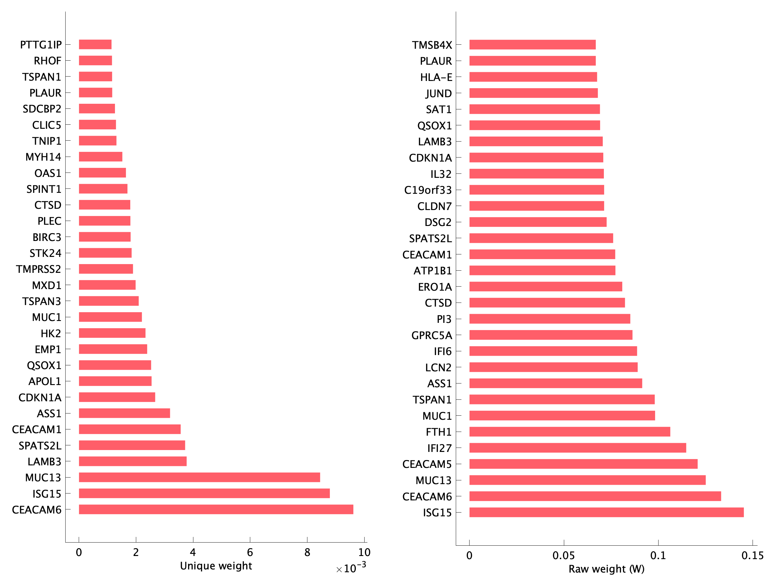 Top genes of pEpiTd02 program