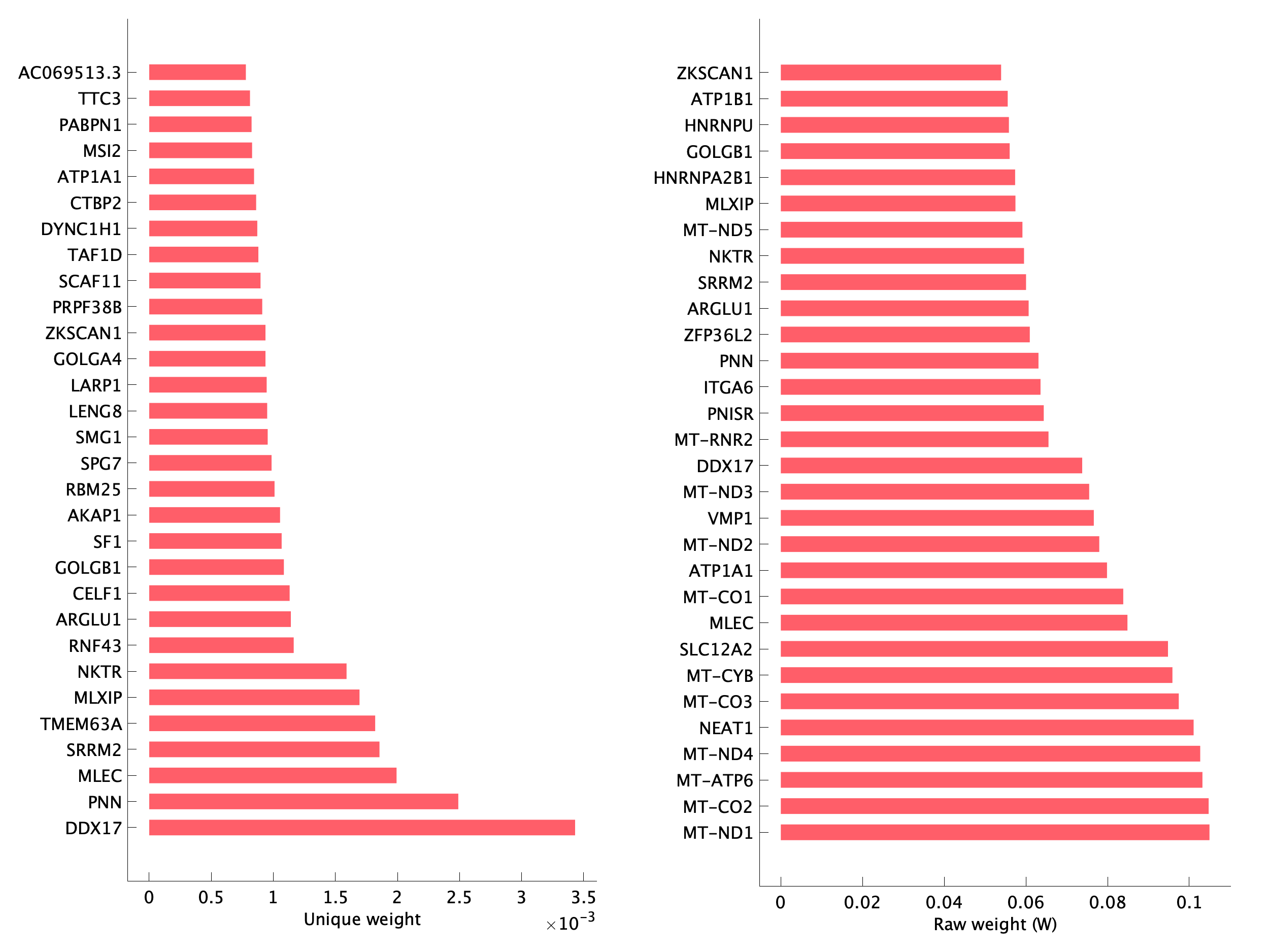 Top genes of pEpiTd03 program