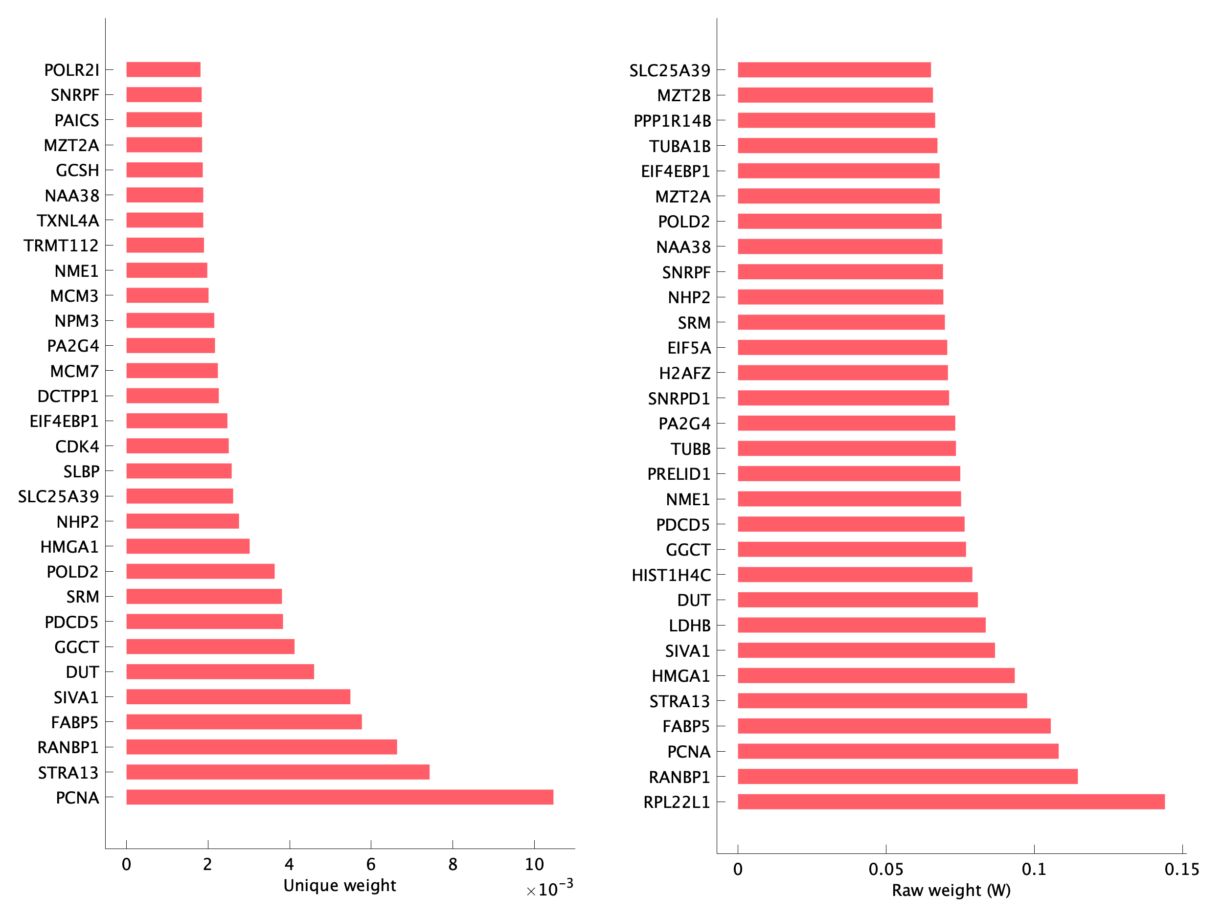 Top genes of pEpiTd10 program