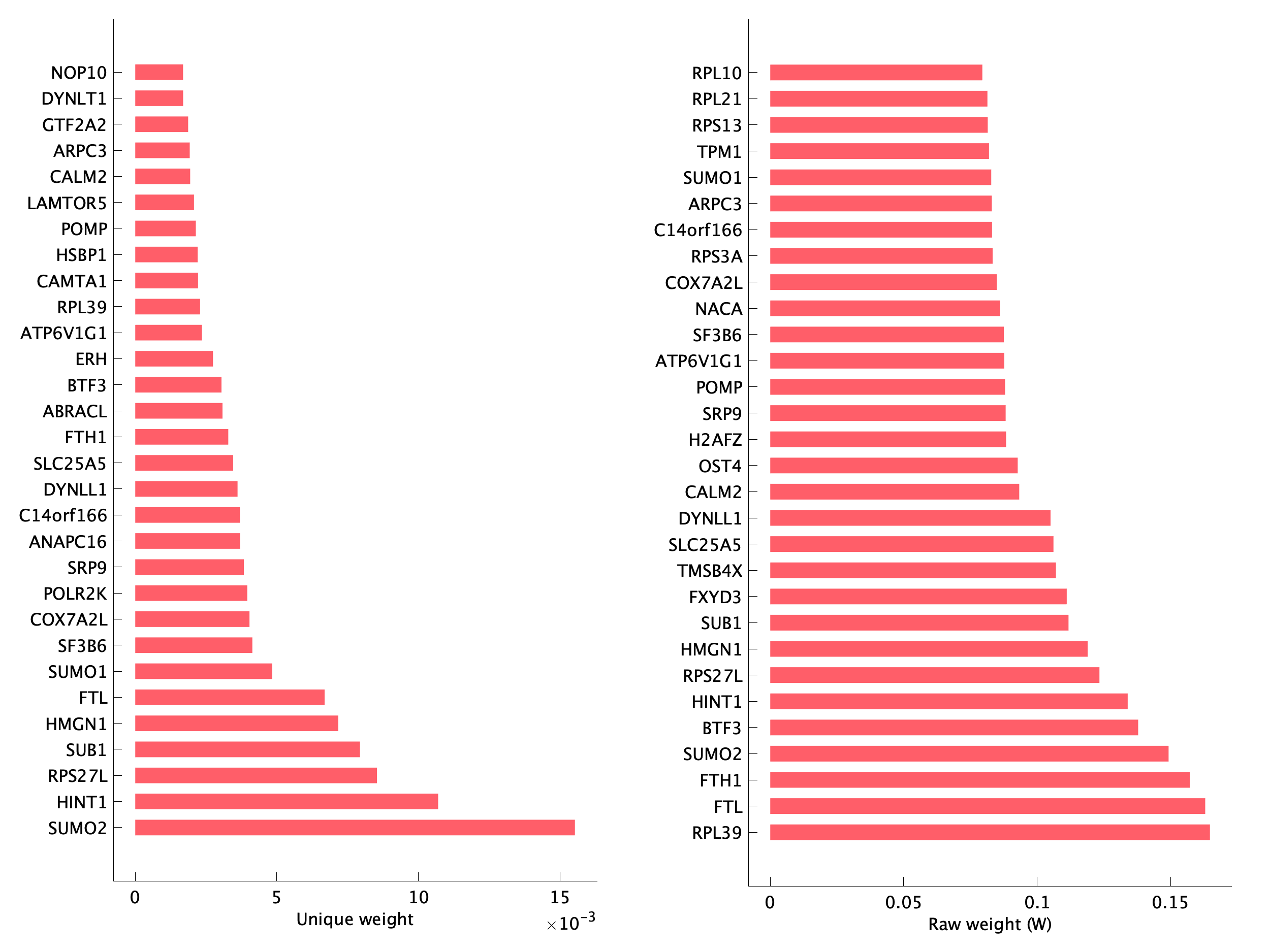 Top genes of pEpiTd12 program