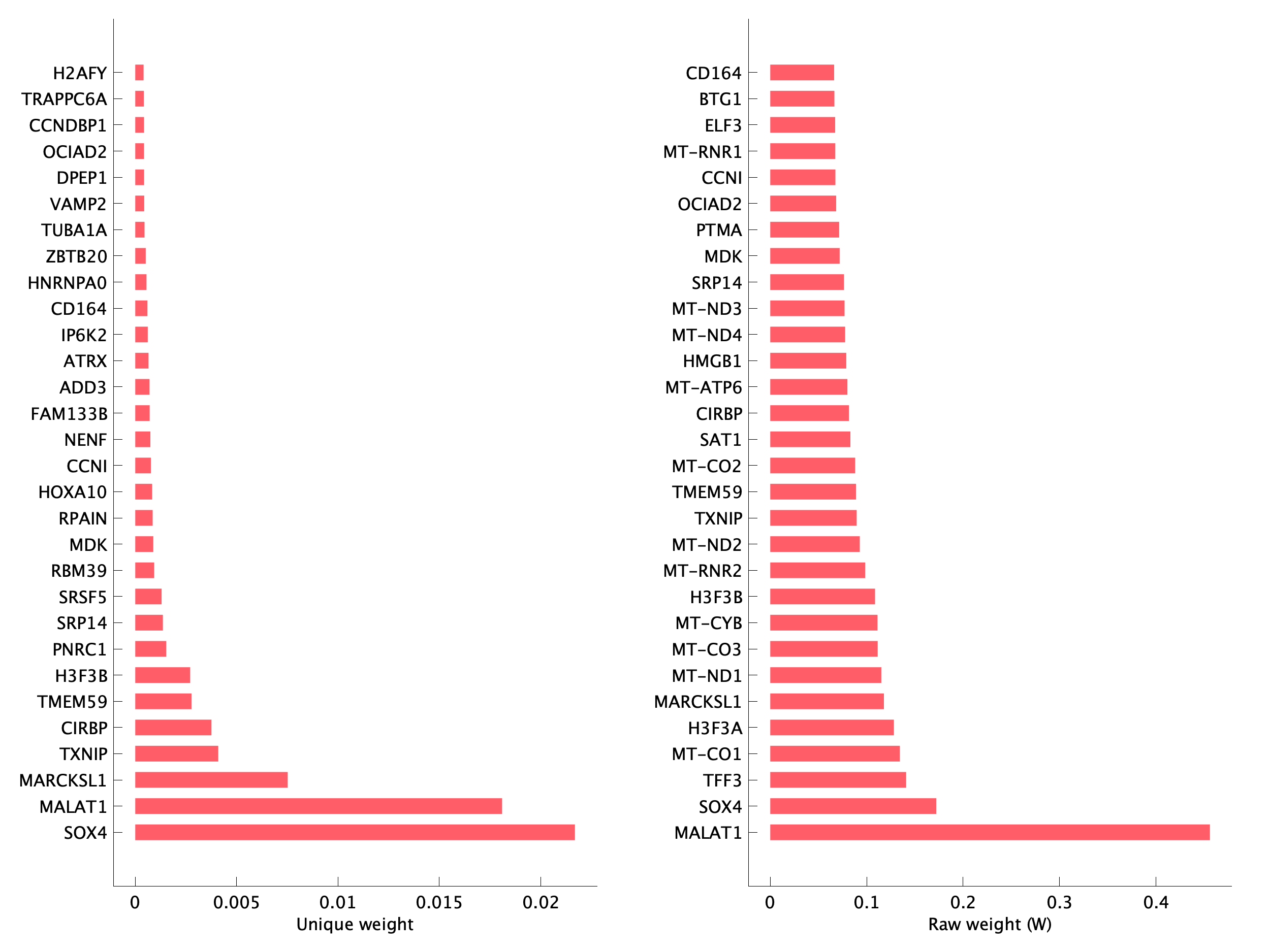 Top genes of pEpiTd14 program