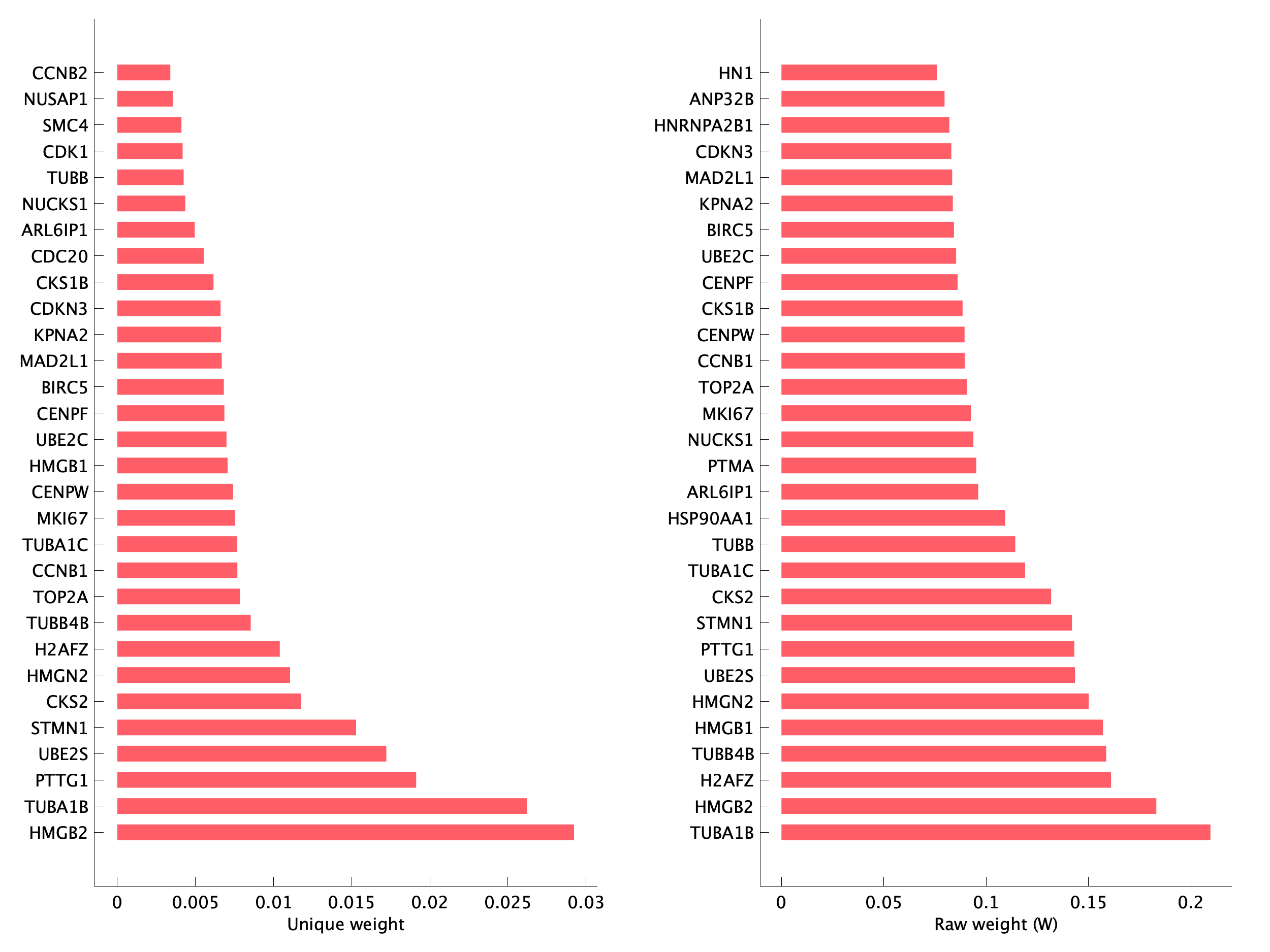 Top genes of pEpiTd16 program