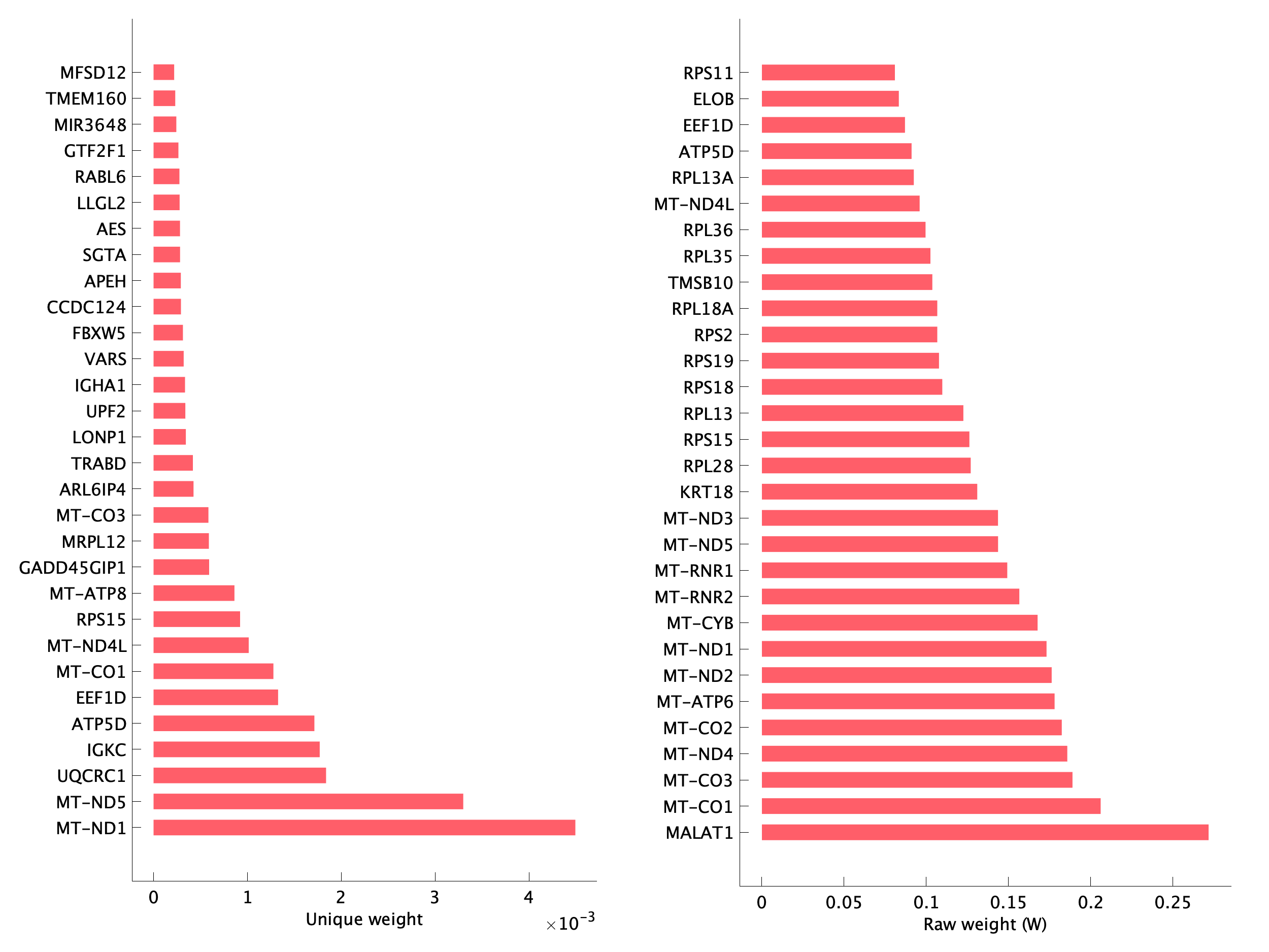 Top genes of pEpiTd20 program