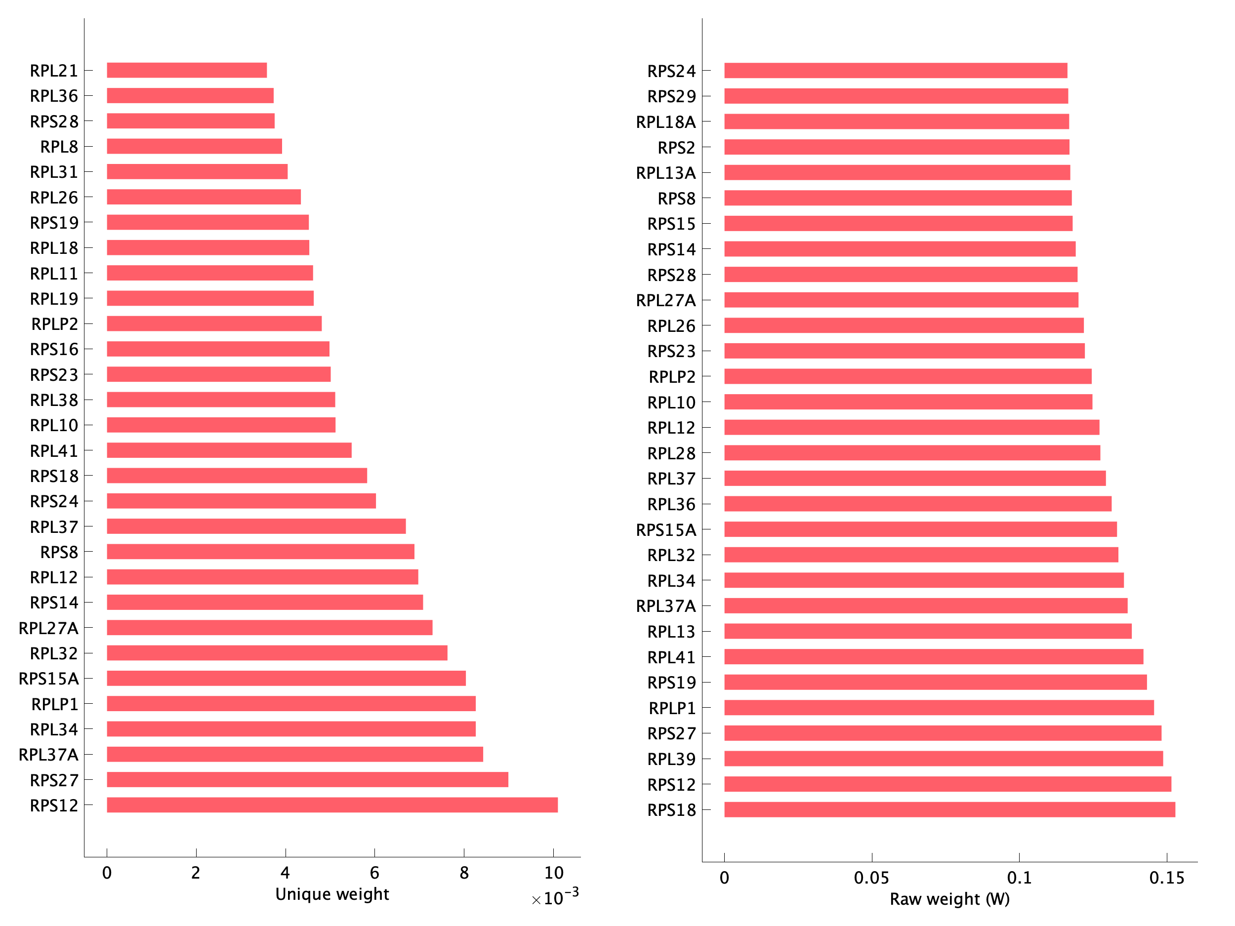 Top genes of pEpiTd23 program