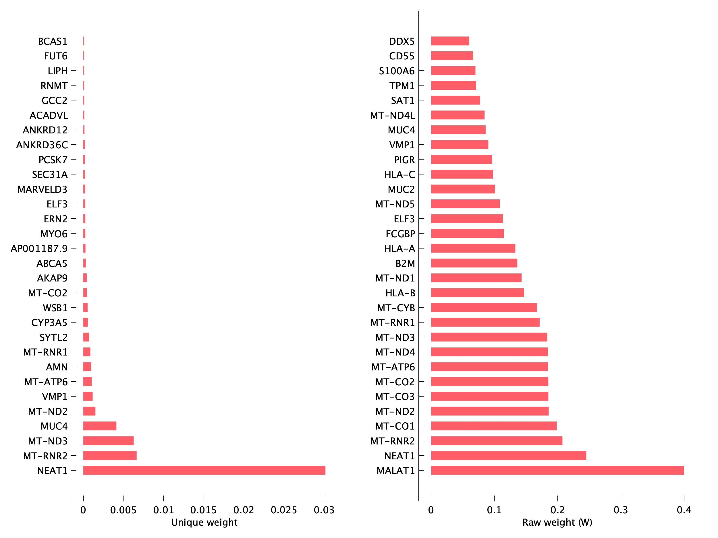 Top genes of pEpiTd26 program