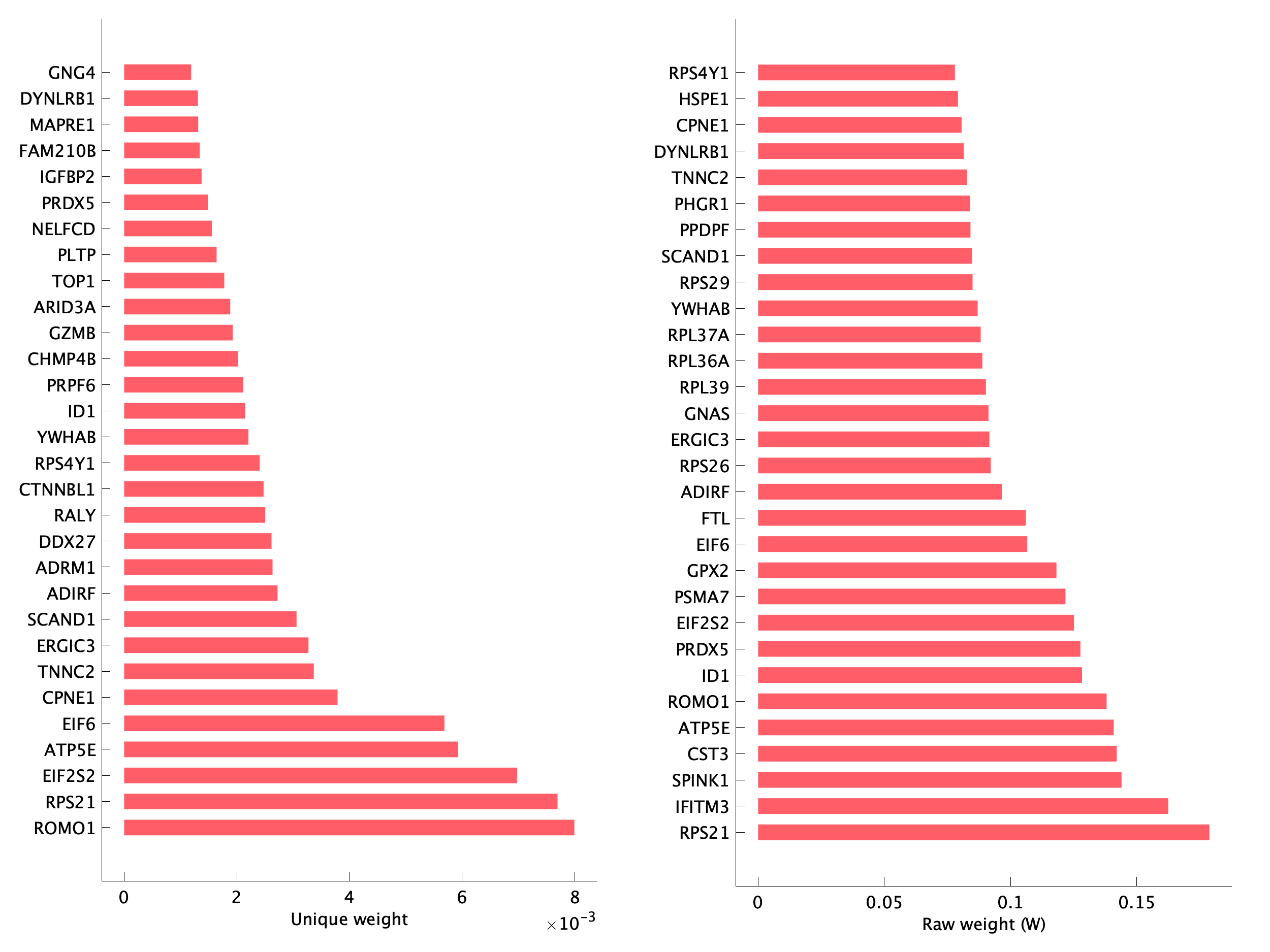 Top genes of pEpiTp01 program