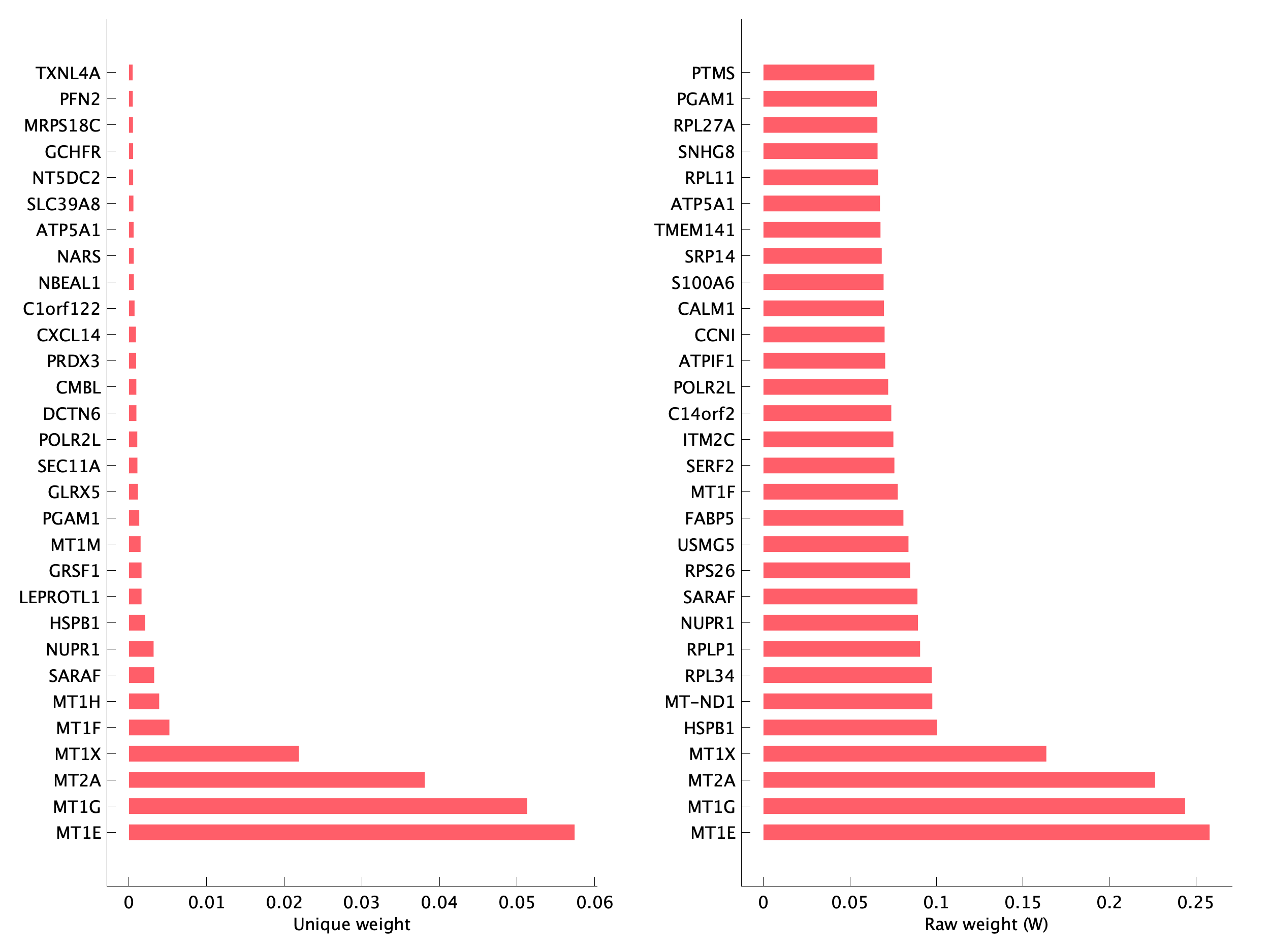 Top genes of pEpiTp02 program