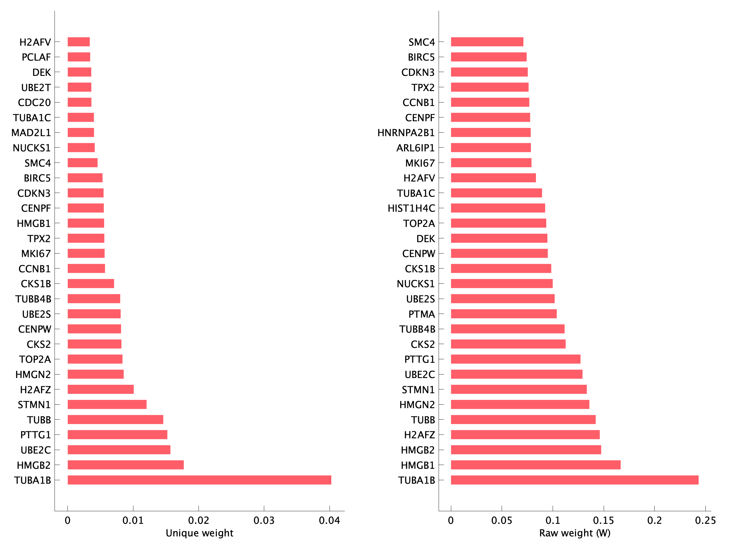 Top genes of pEpiTp04 program