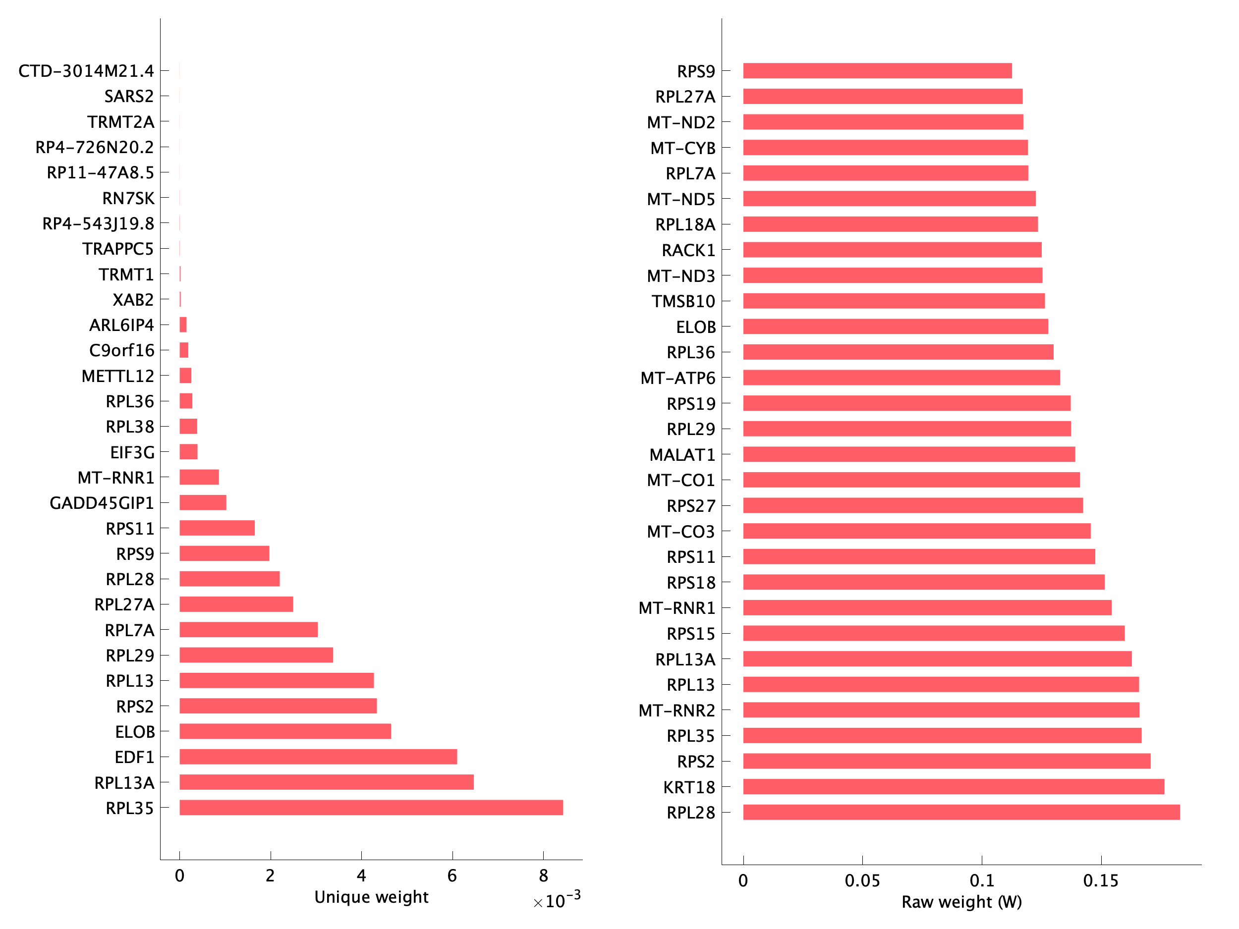 Top genes of pEpiTp05 program