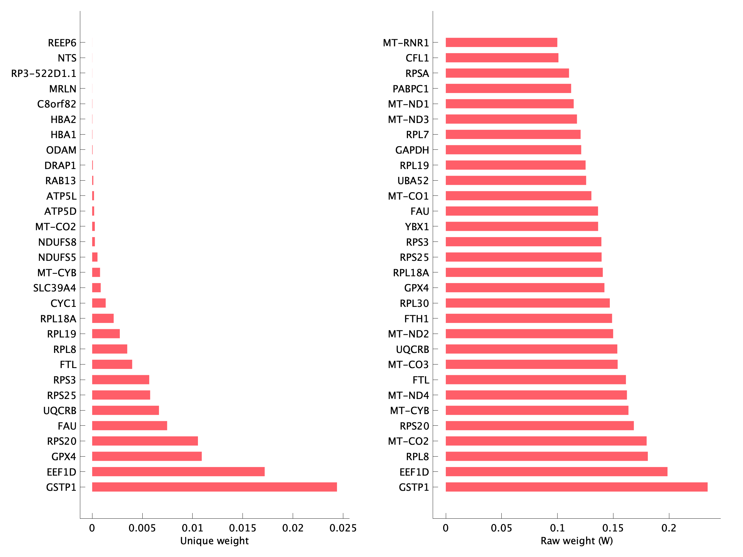 Top genes of pEpiTp06 program