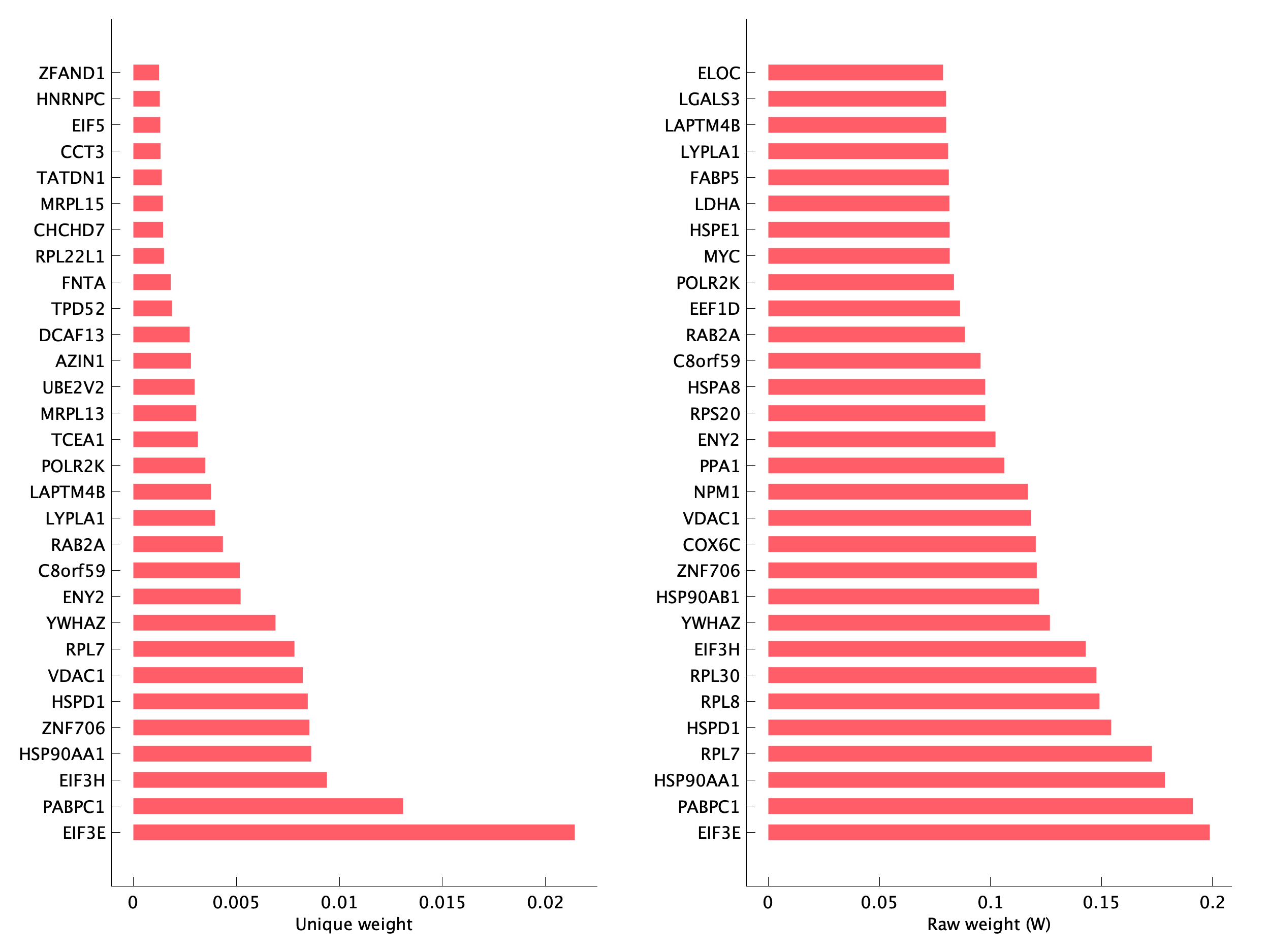 Top genes of pEpiTp10 program