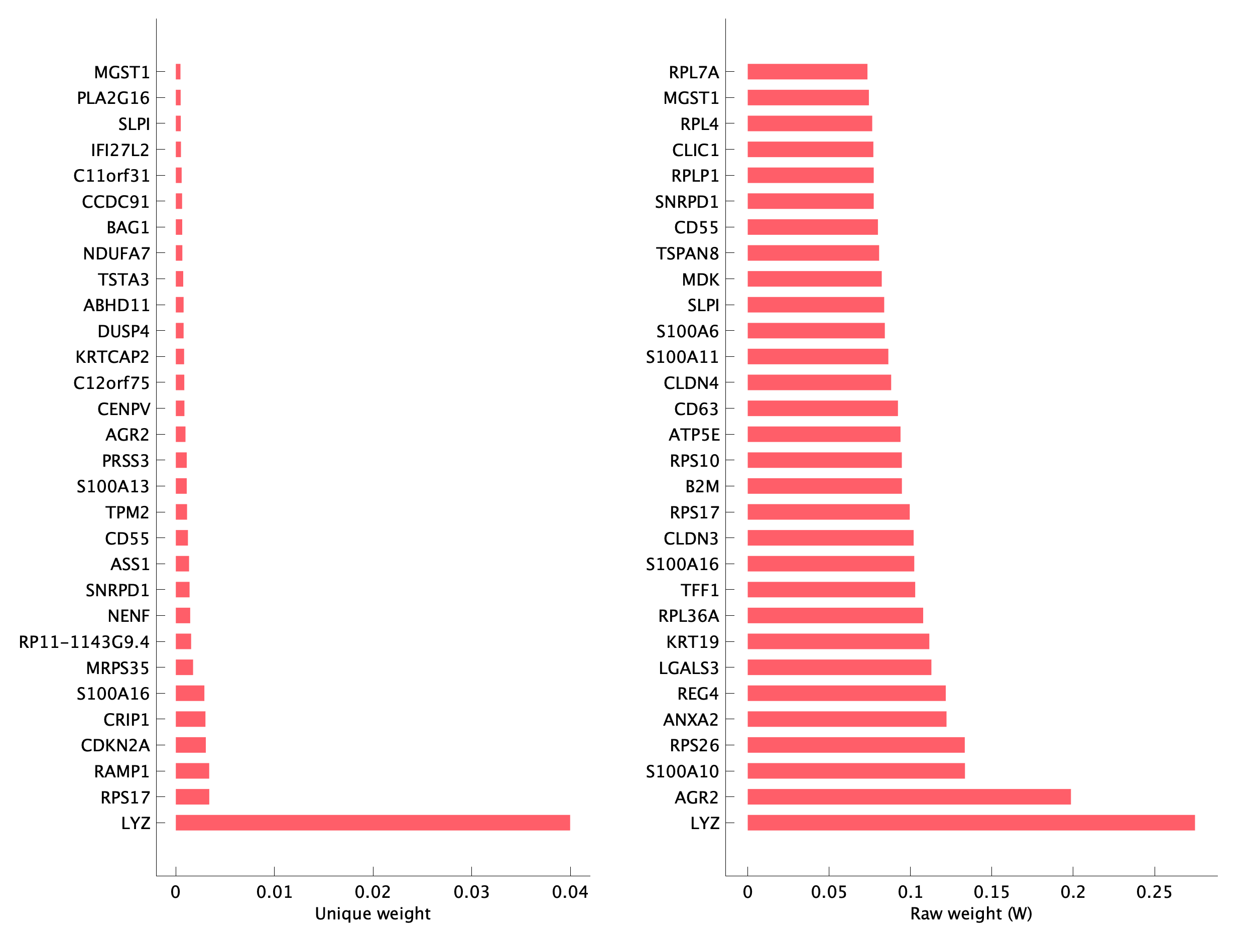 Top genes of pEpiTp11 program