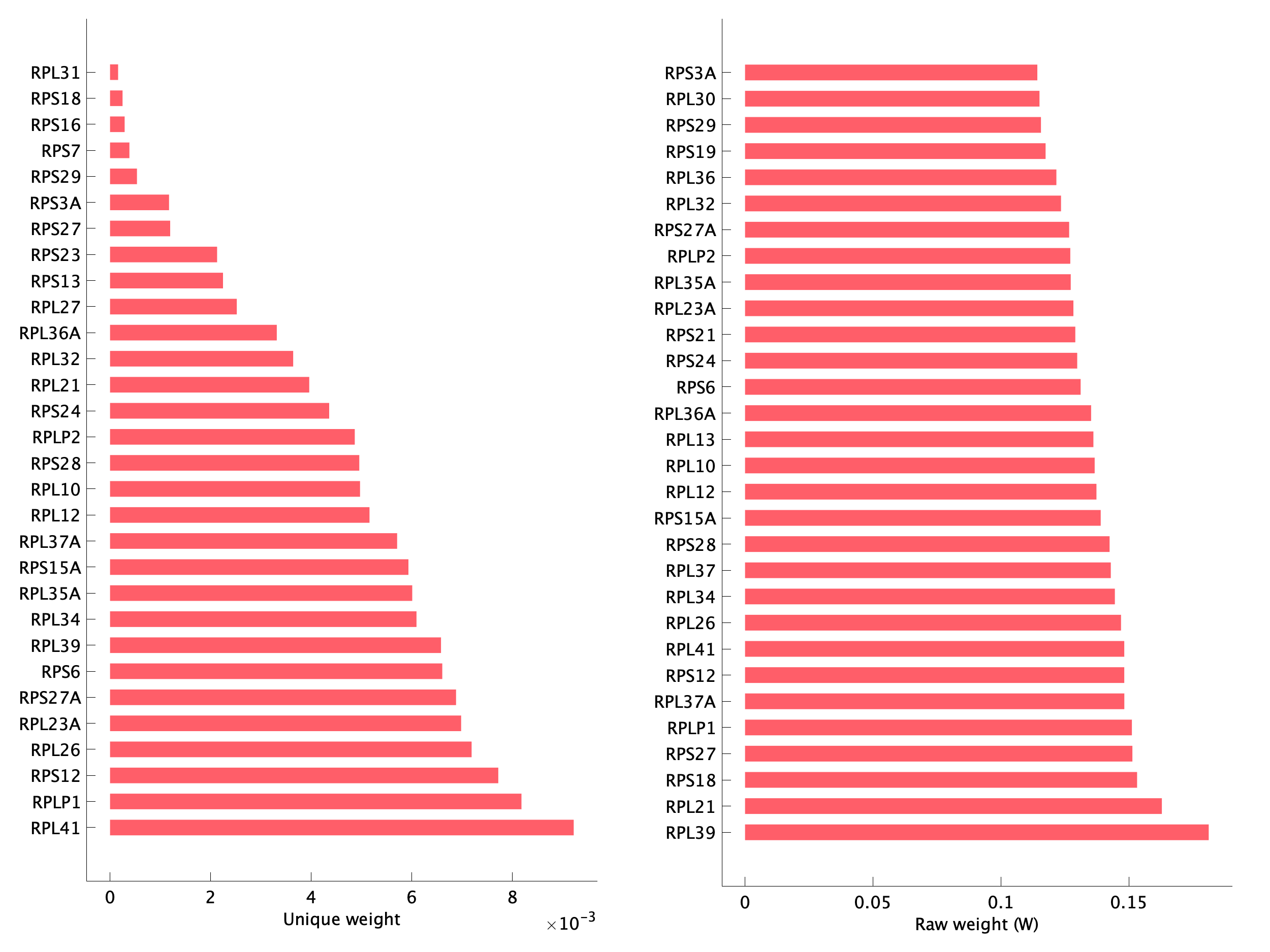 Top genes of pEpiTp12 program