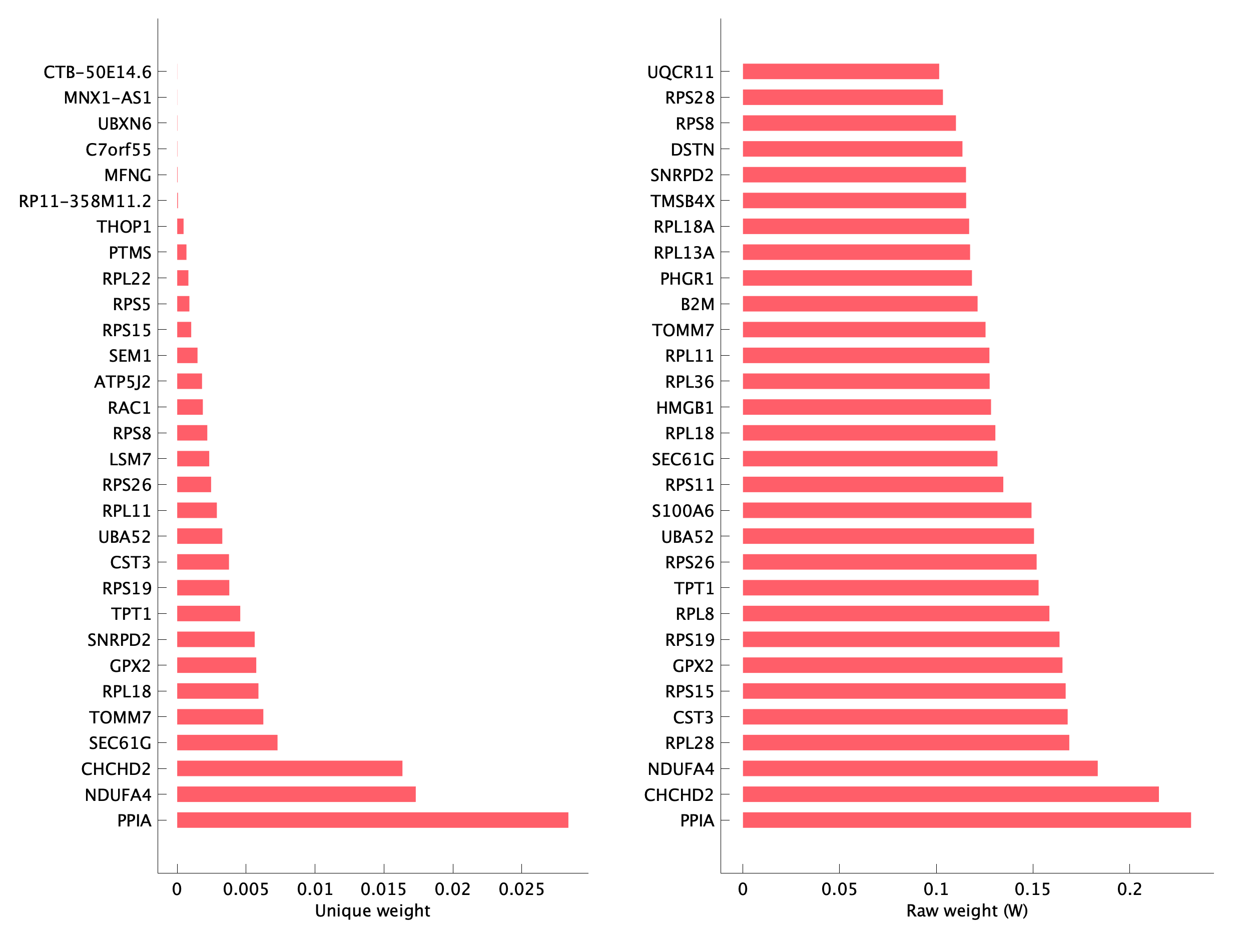 Top genes of pEpiTp14 program