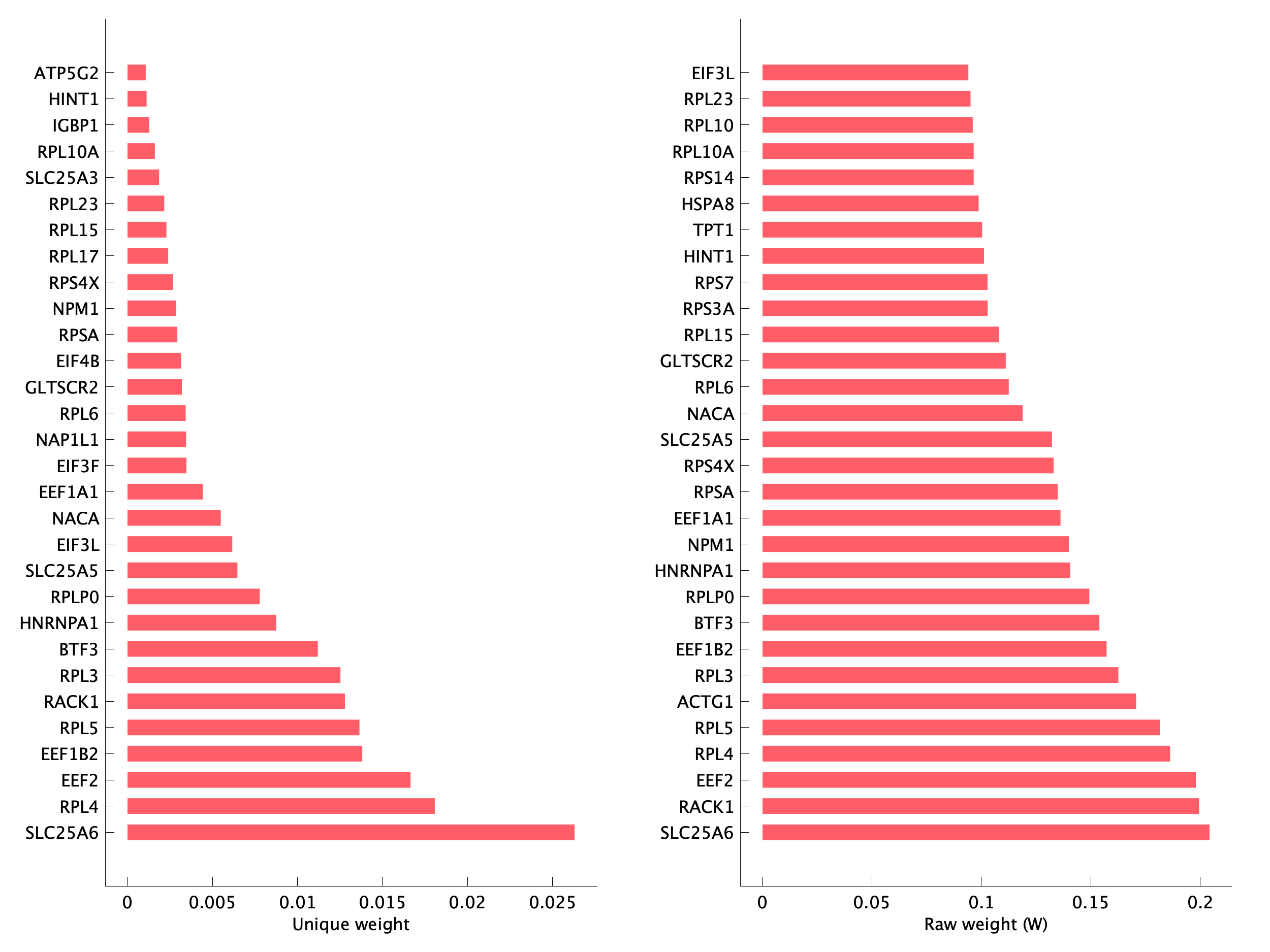 Top genes of pEpiTp16 program