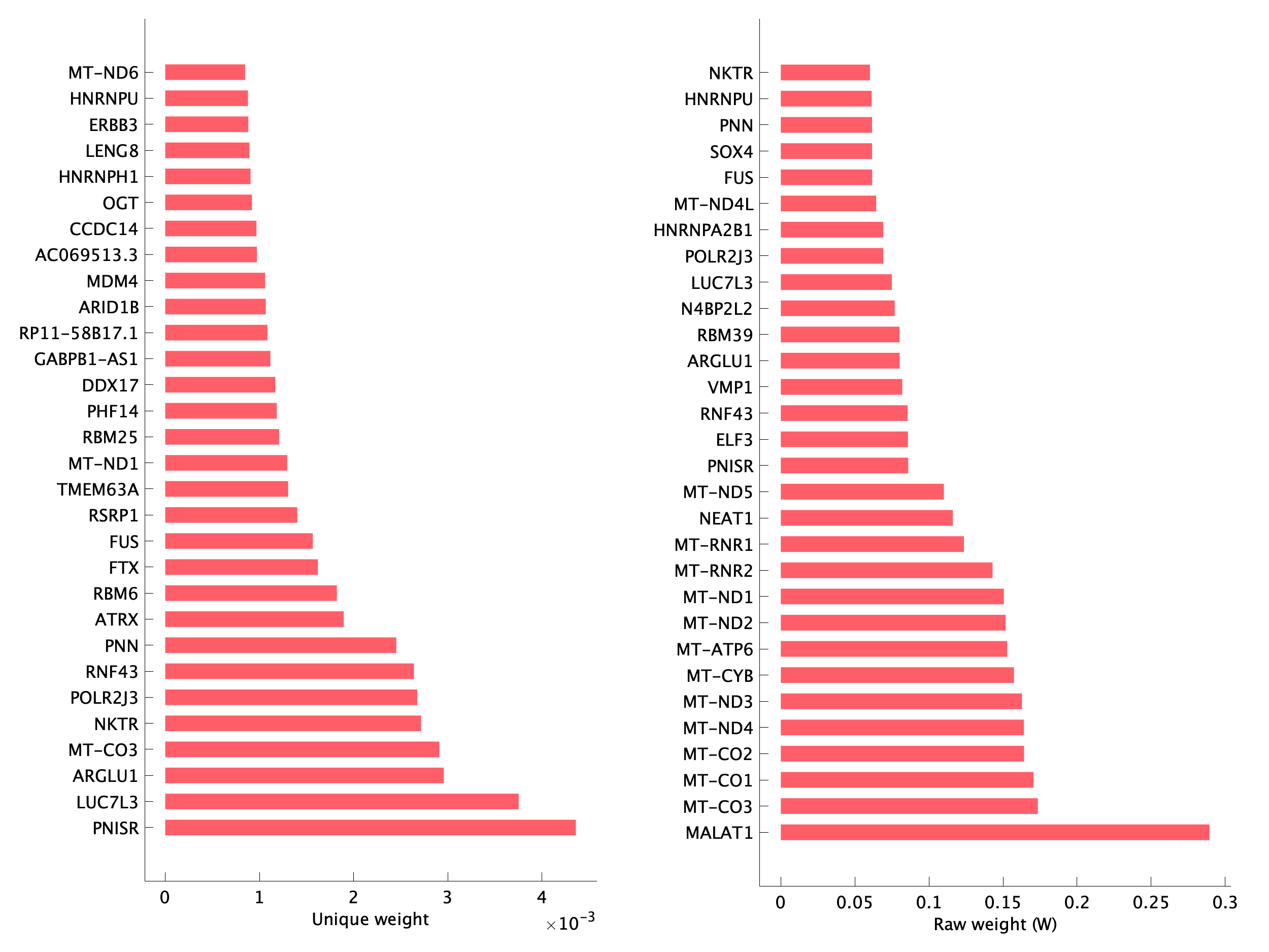 Top genes of pEpiTp17 program