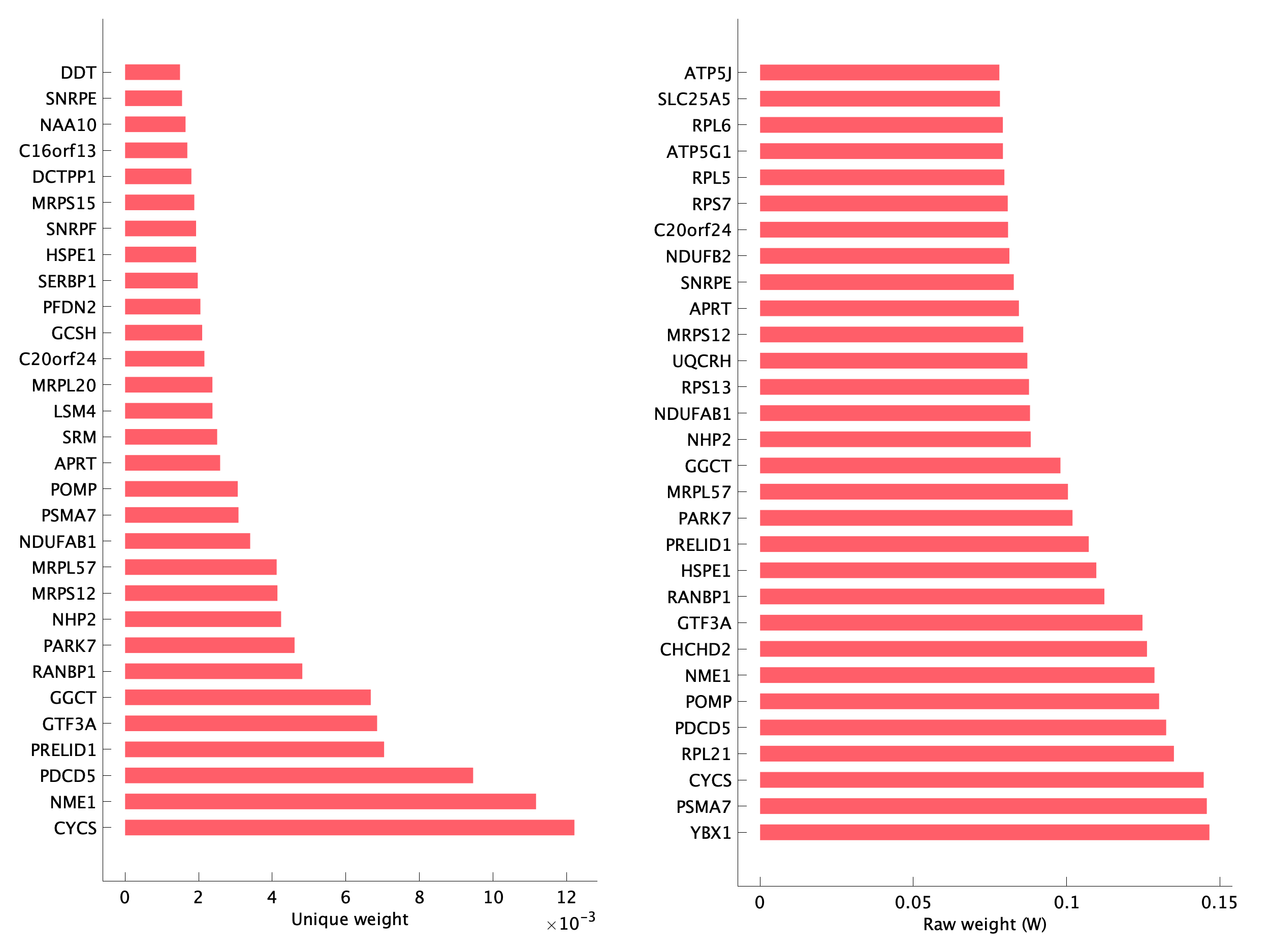 Top genes of pEpiTp18 program