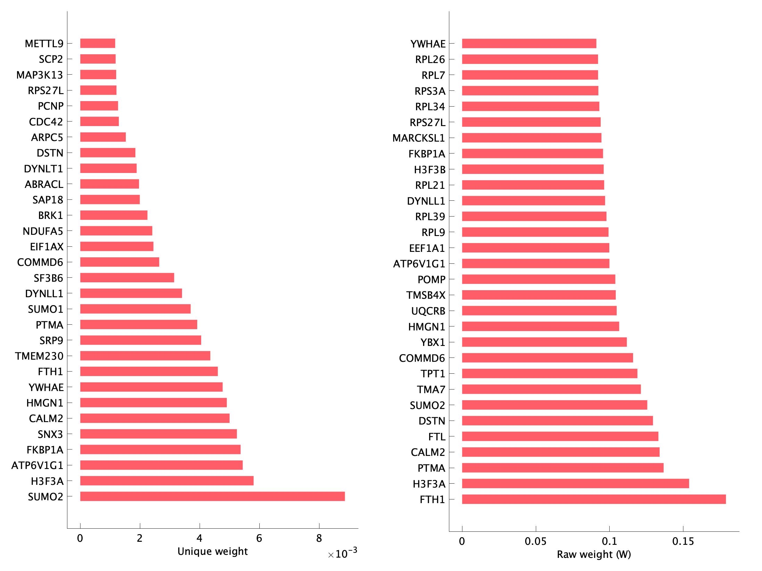 Top genes of pEpiTp20 program