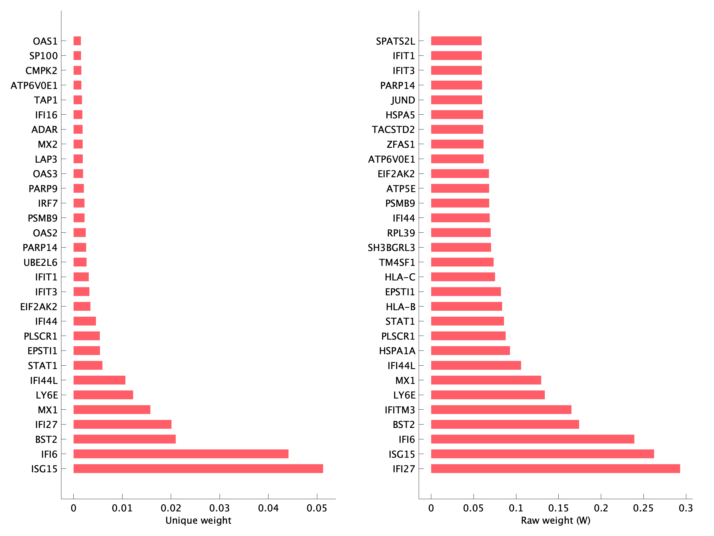 Top genes of pEpiTp21 program