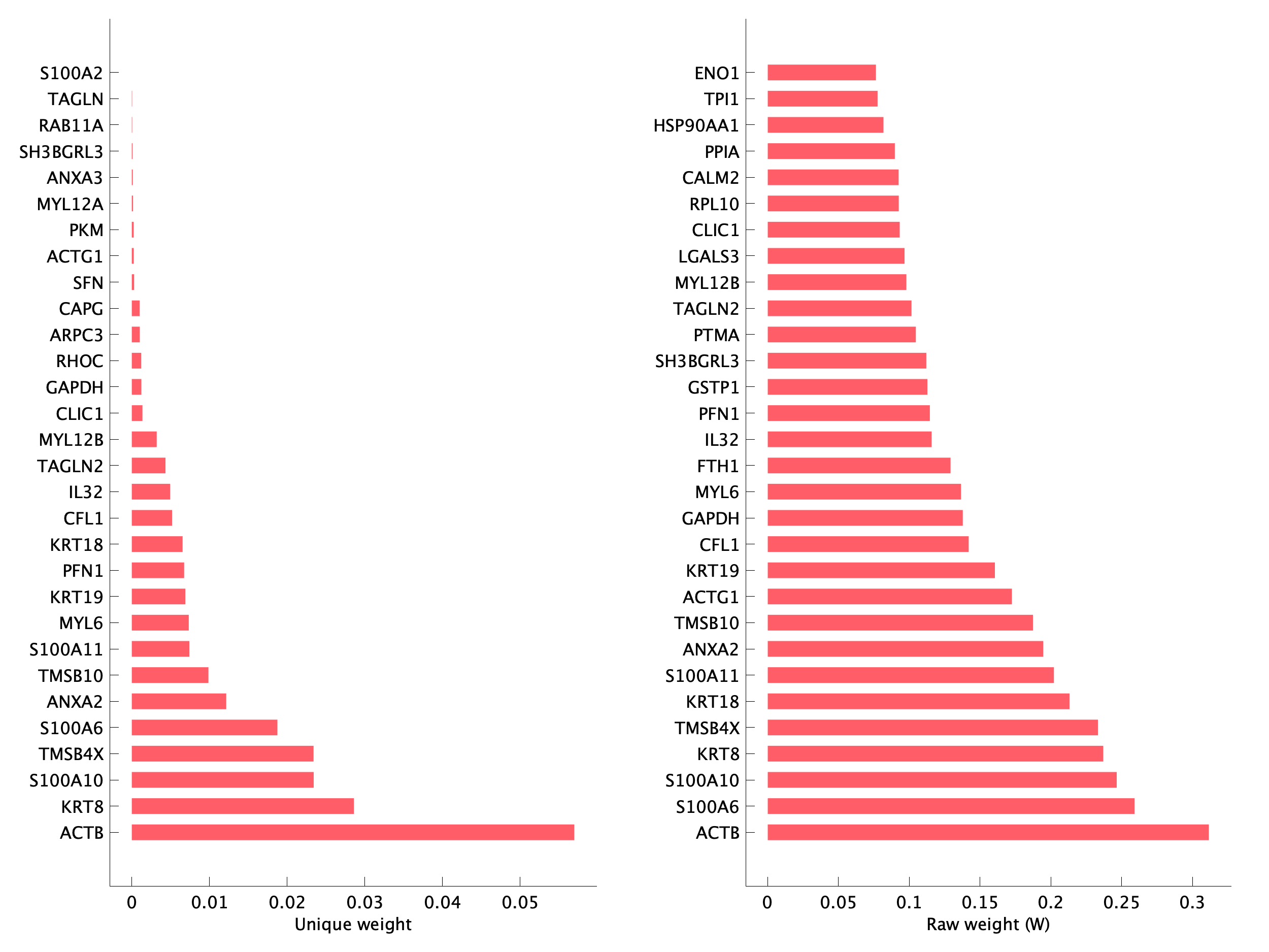 Top genes of pEpiTp22 program