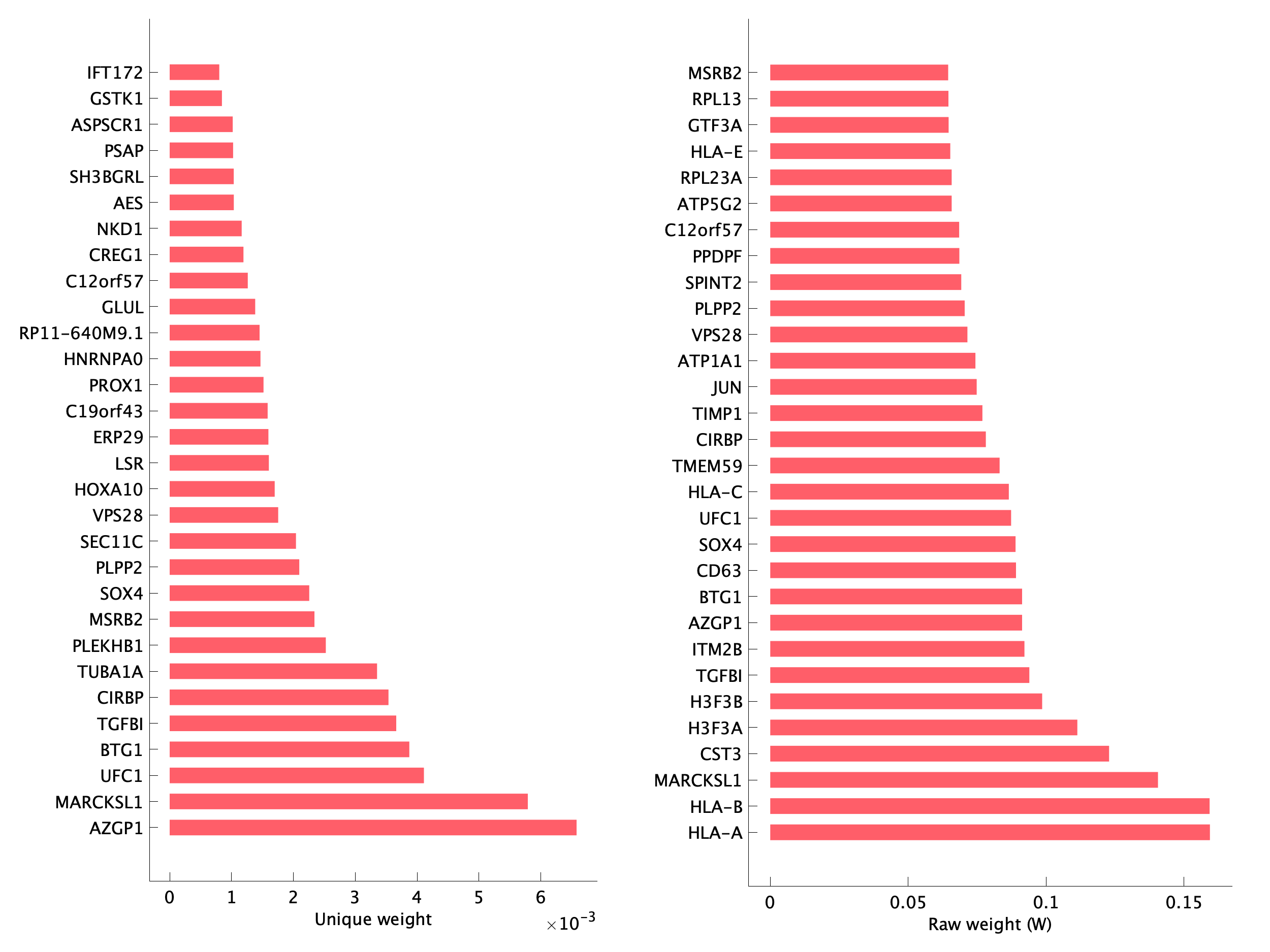 Top genes of pEpiTp24 program