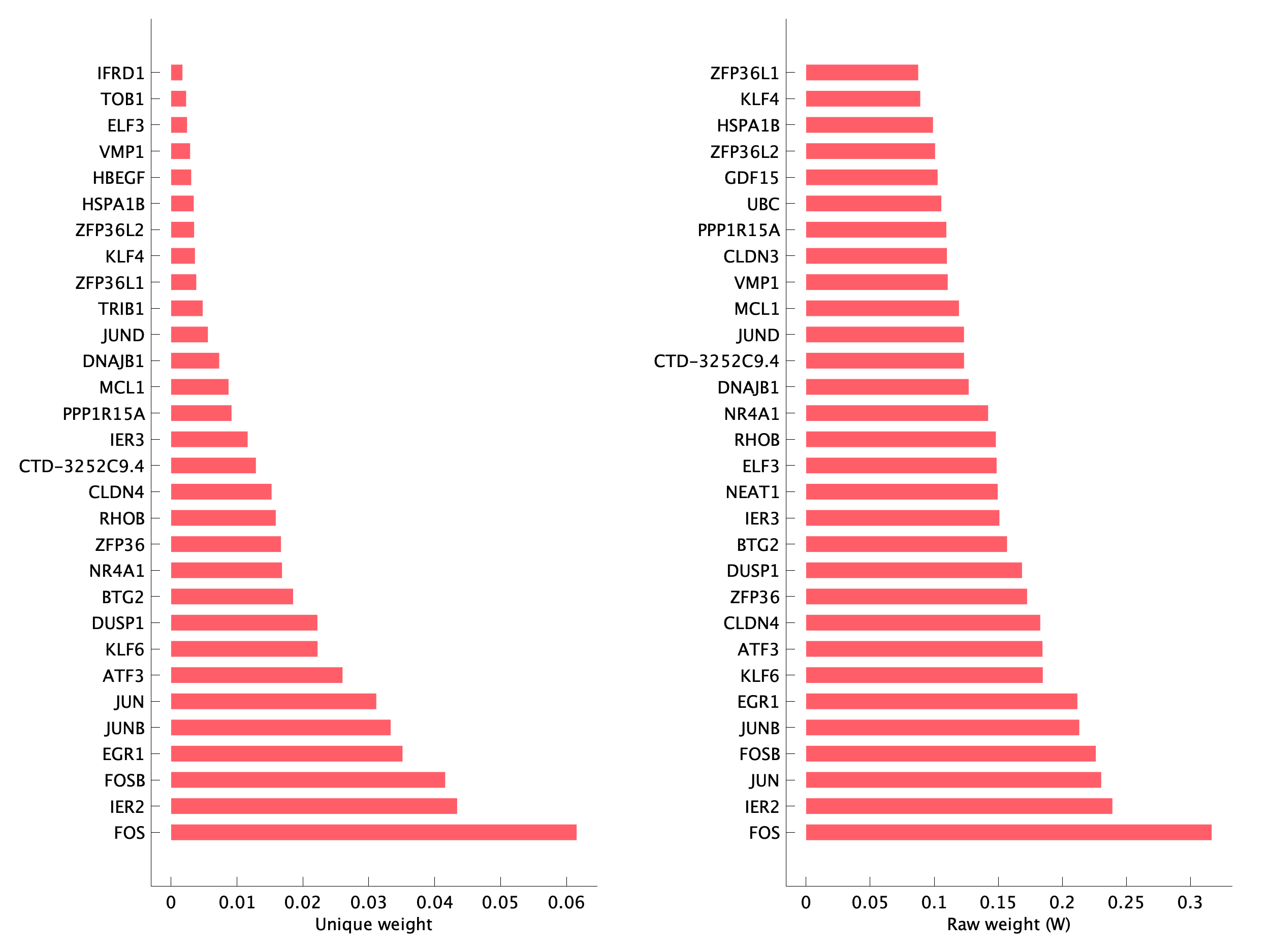 Top genes of pEpiTp25 program