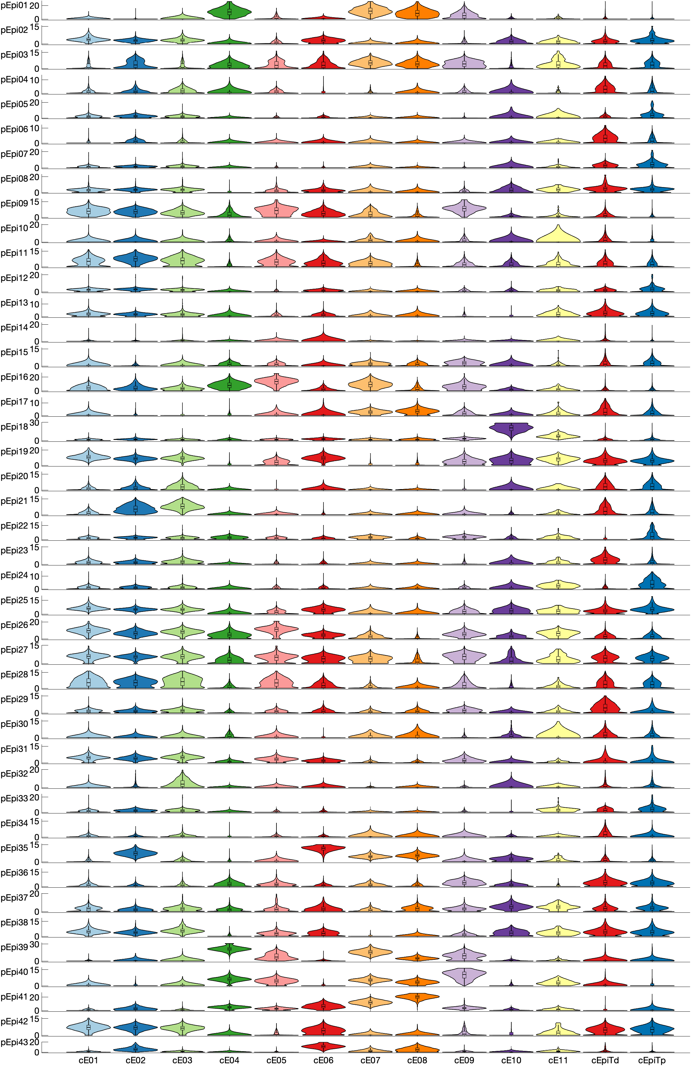 tSNE of subtpyes for Epithelial