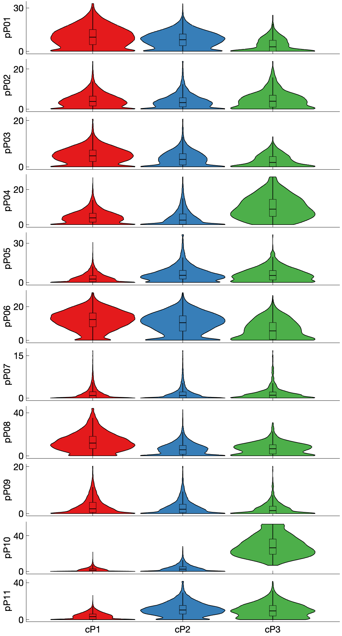 tSNE of subtpyes for Plasma